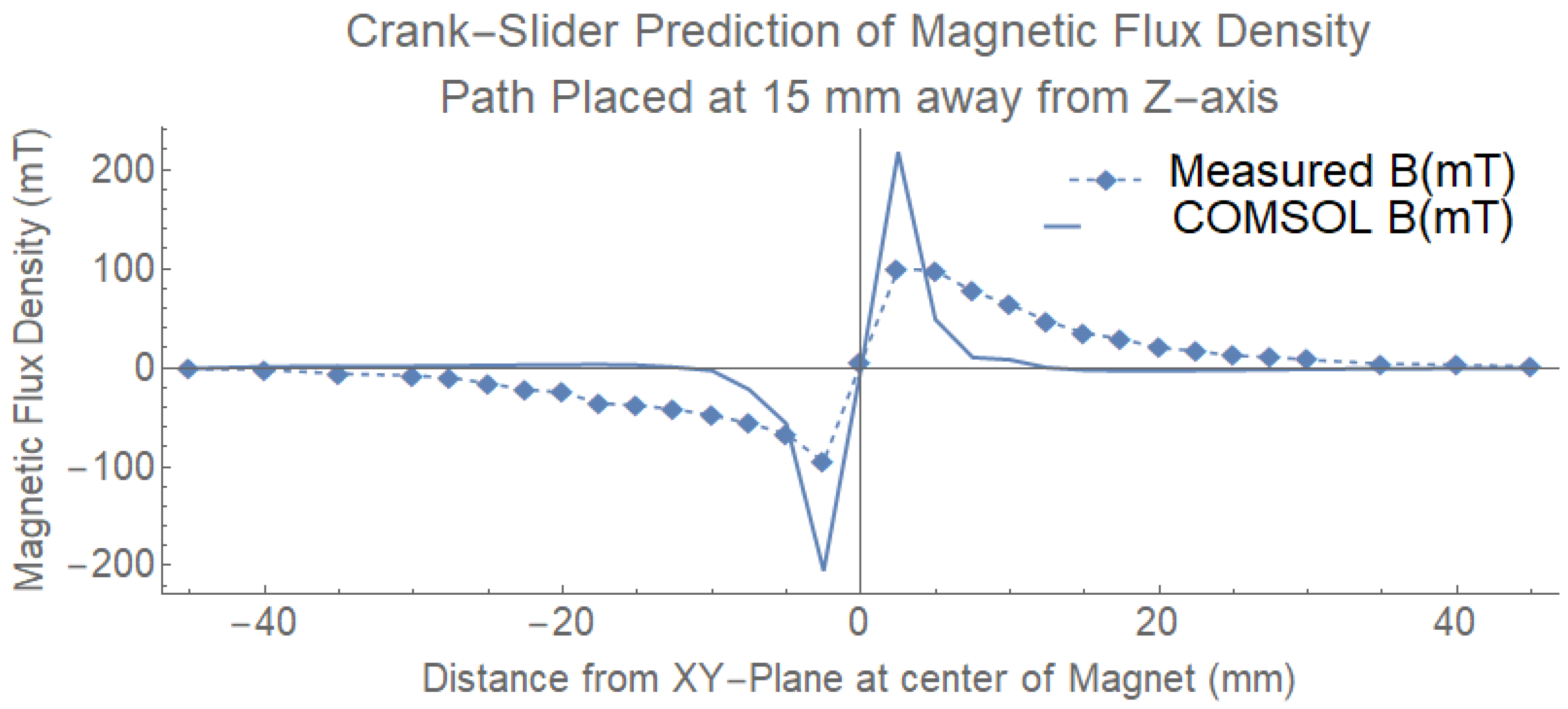 Energies 15 06215 g010