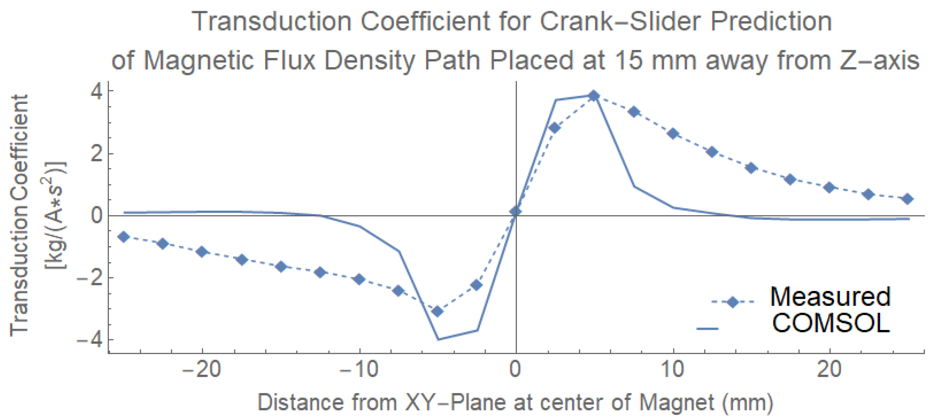 Energies 15 06215 g011