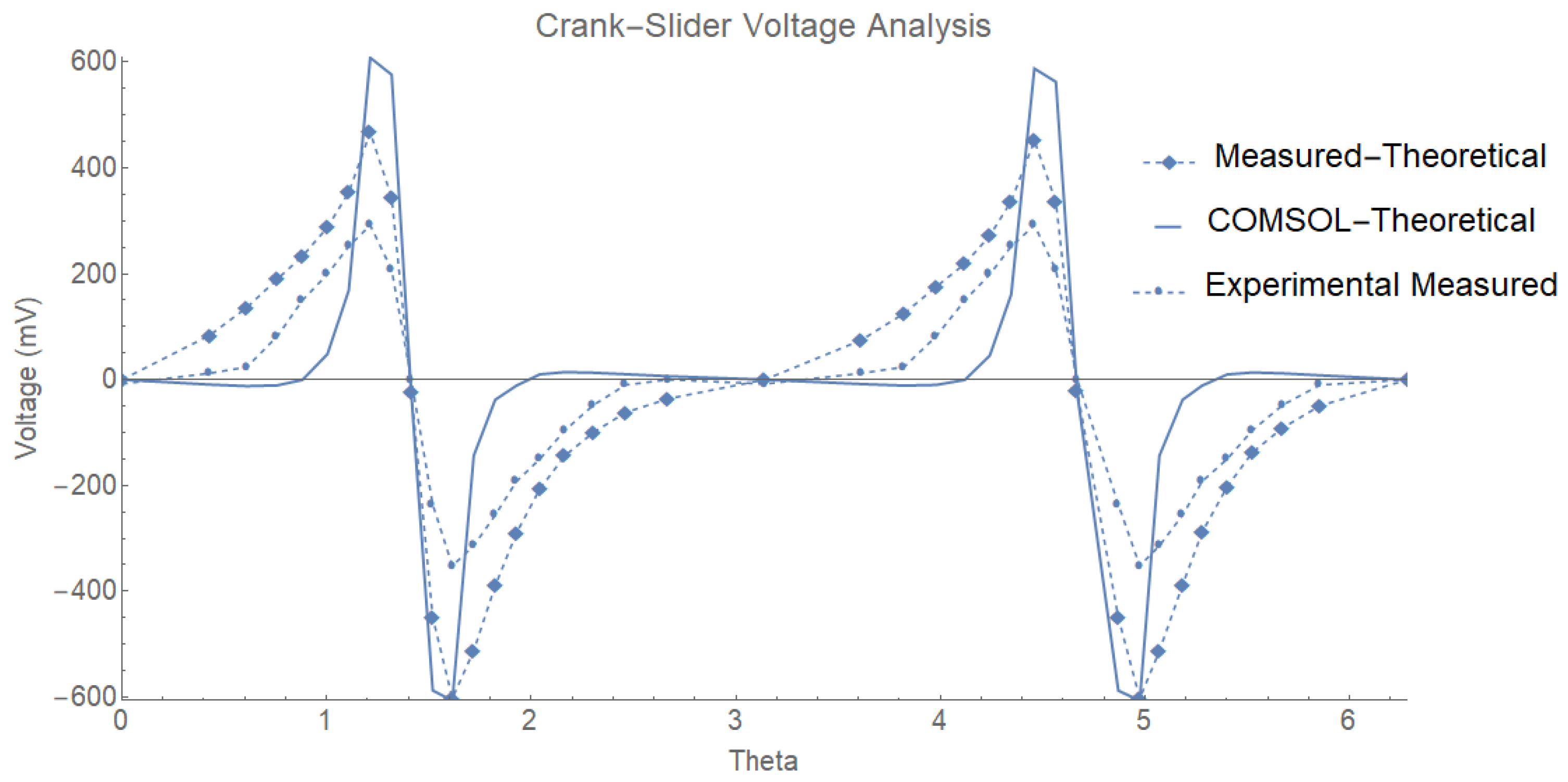 Energies 15 06215 g012