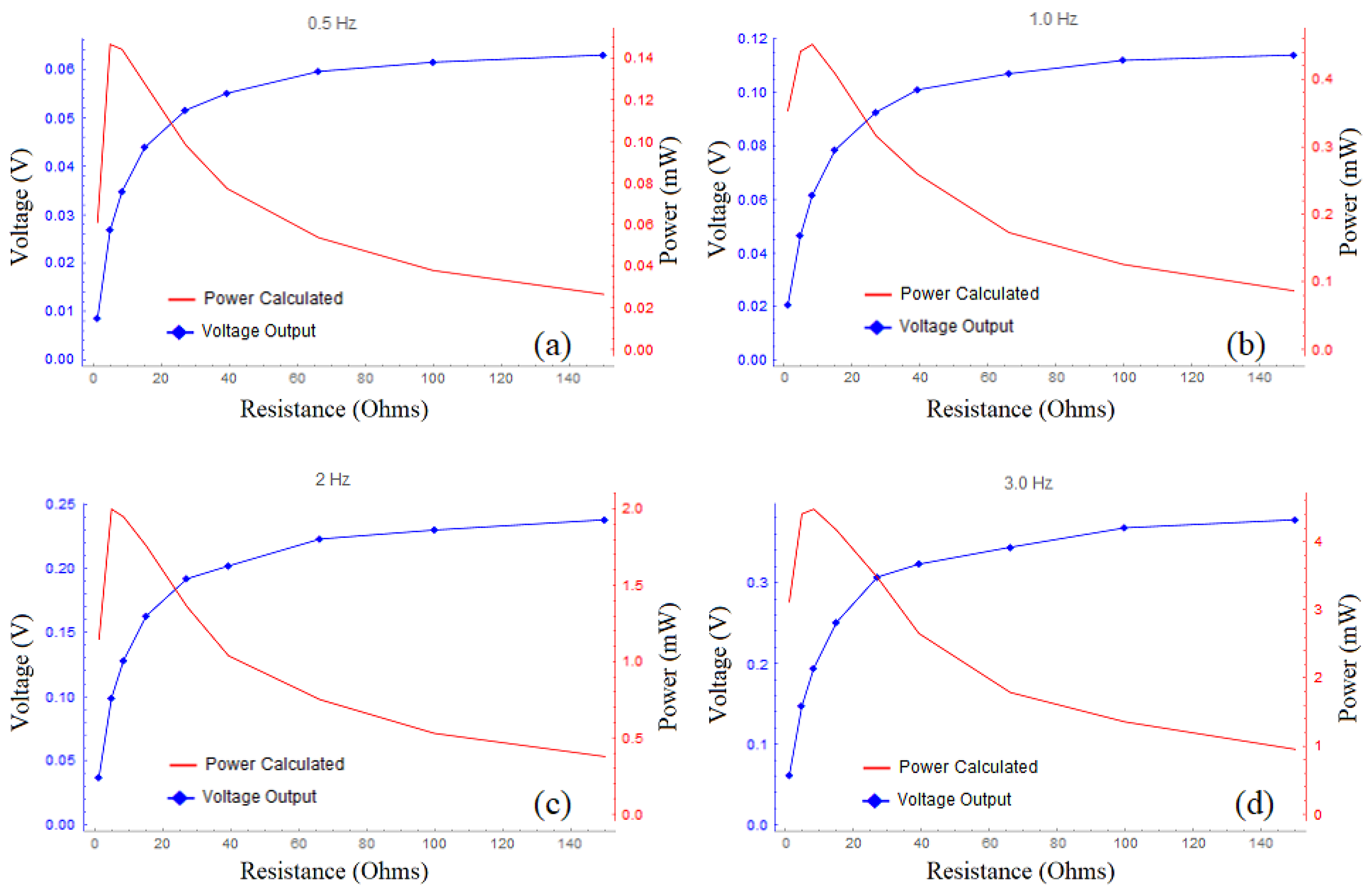 Energies 15 06215 g013