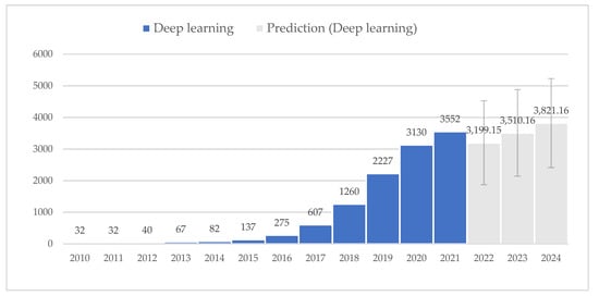 Energies 15 06216 g0a1 550