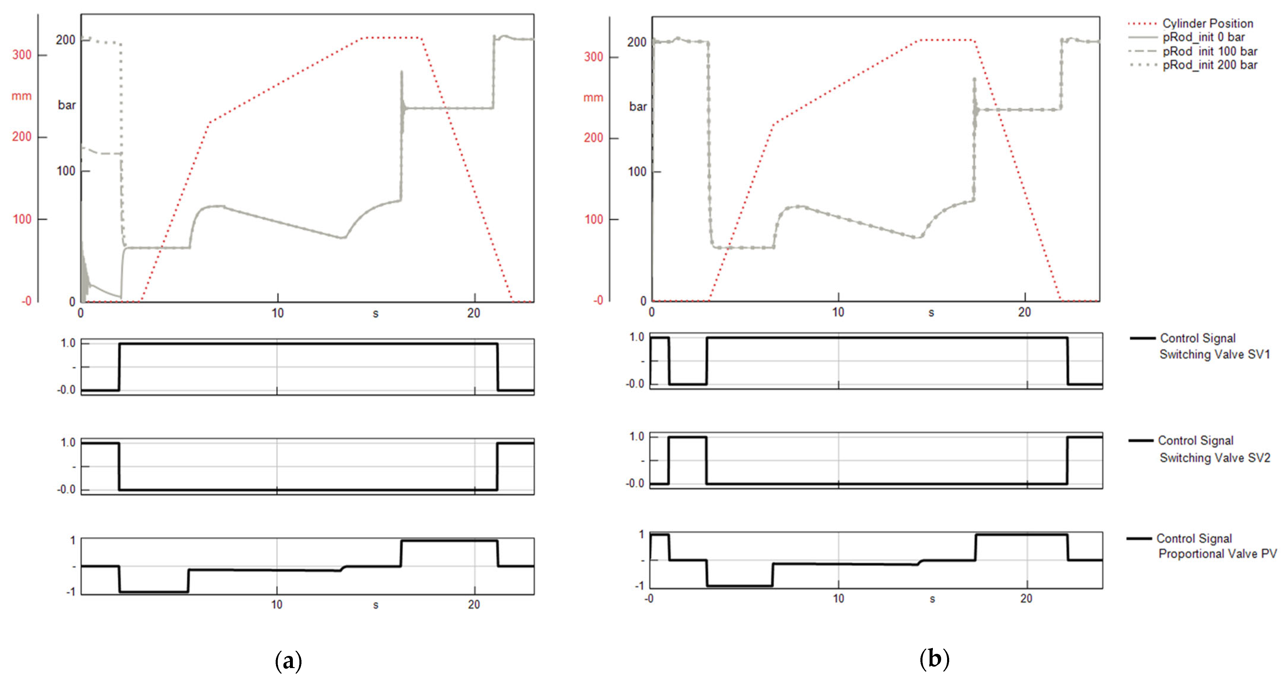 Energies 15 06217 g005