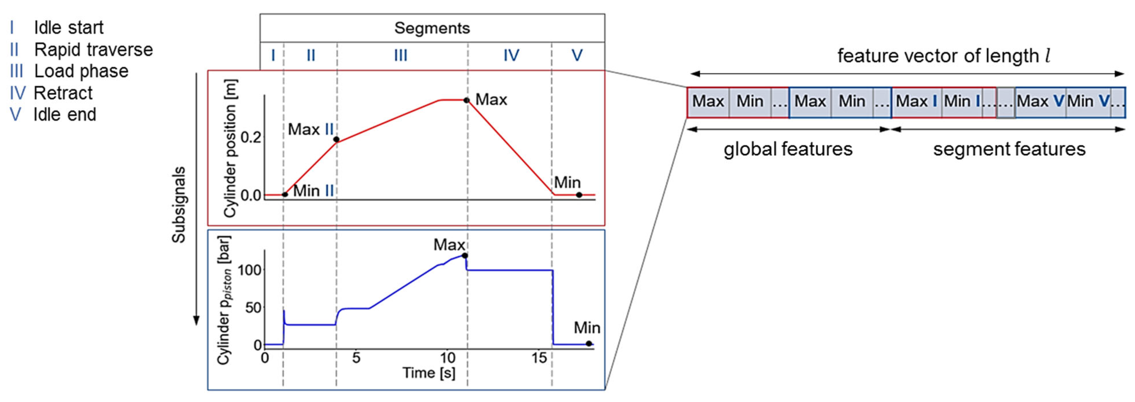 Energies 15 06217 g006