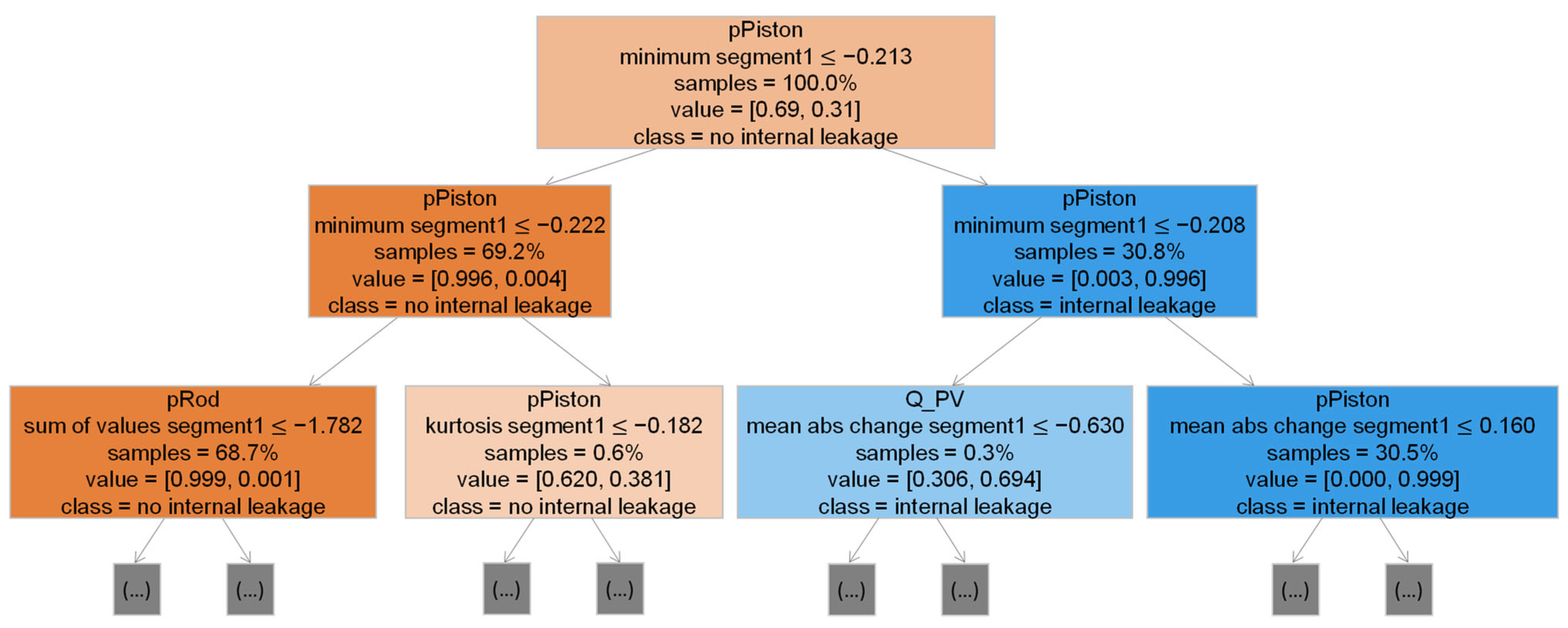 Energies 15 06217 g007
