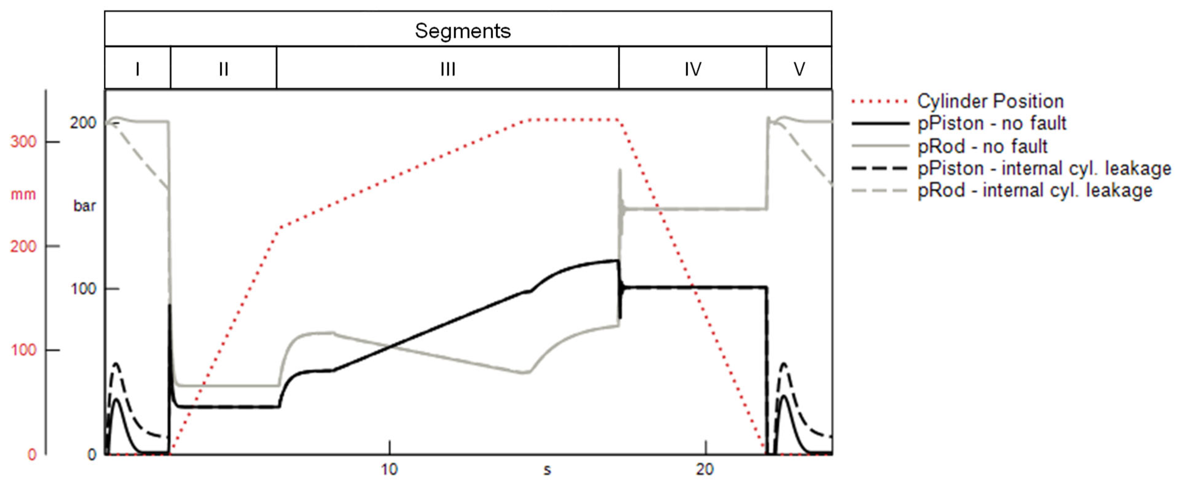 Energies 15 06217 g011