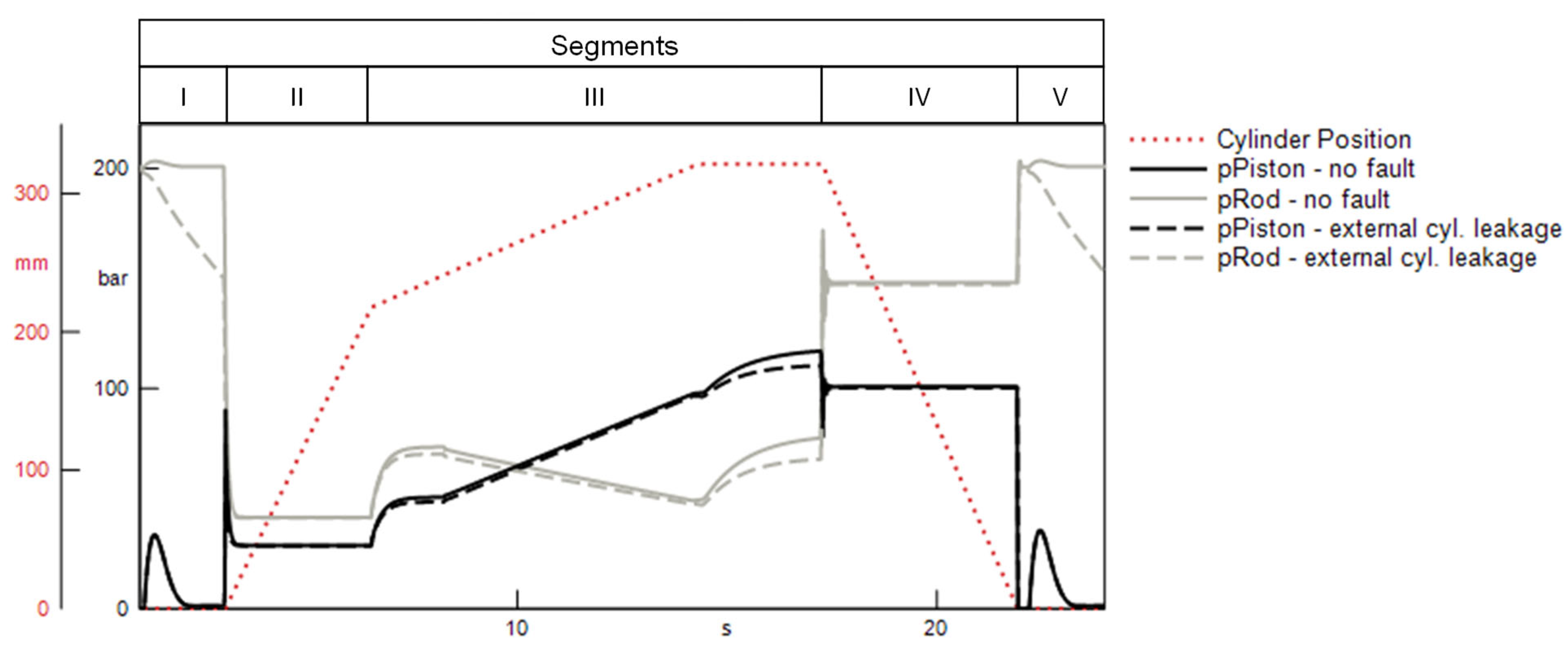Energies 15 06217 g012