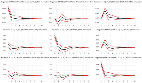 Energies 15 06218 g0a1 550