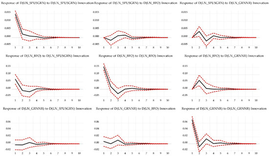 Energies 15 06218 g0a2 550