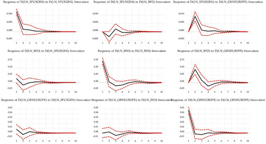 Energies 15 06218 g0a3 550