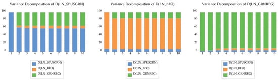 Energies 15 06218 g0a4 550