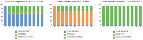 Energies 15 06218 g0a6 550