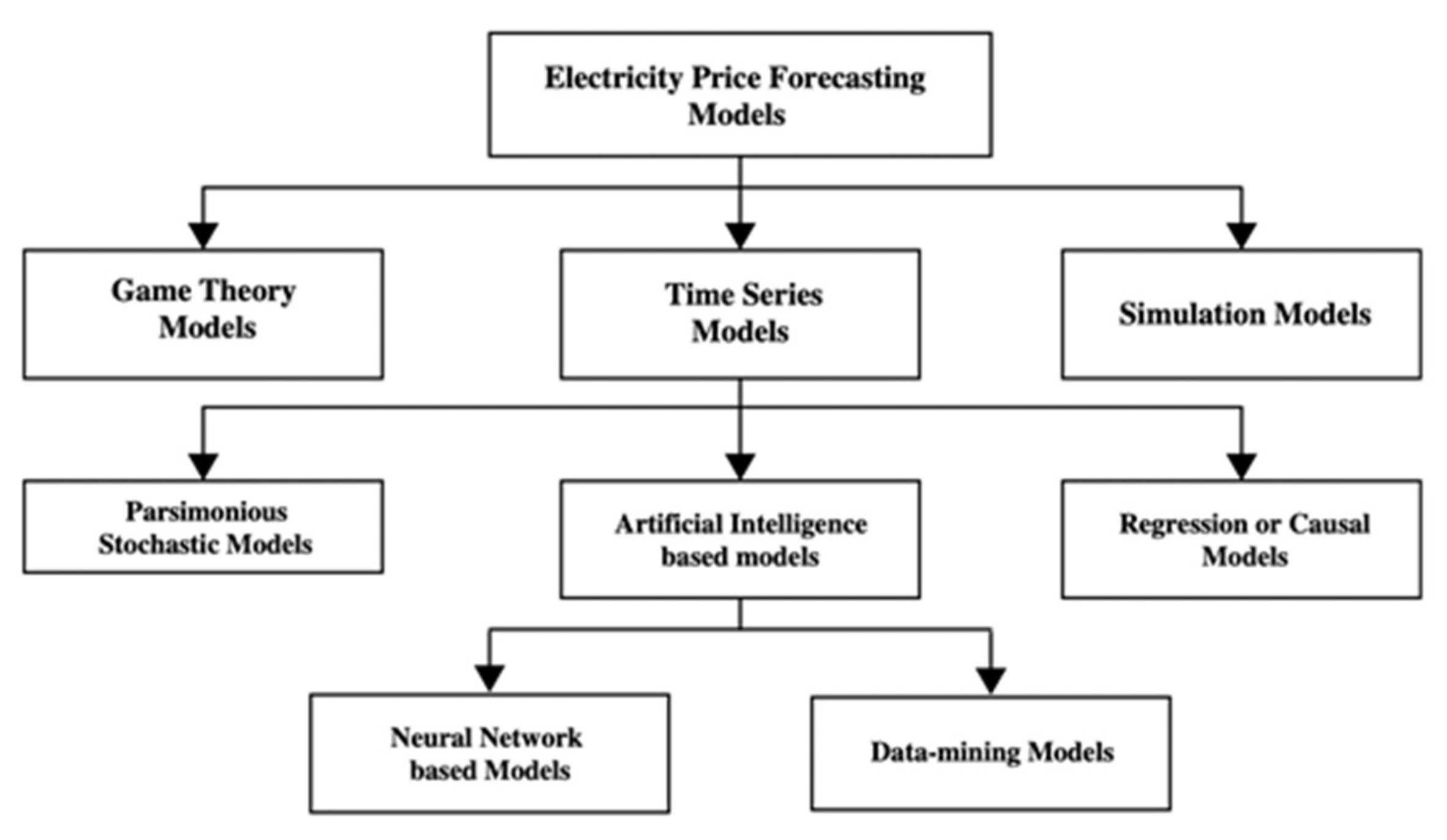 Energies 15 06219 g001
