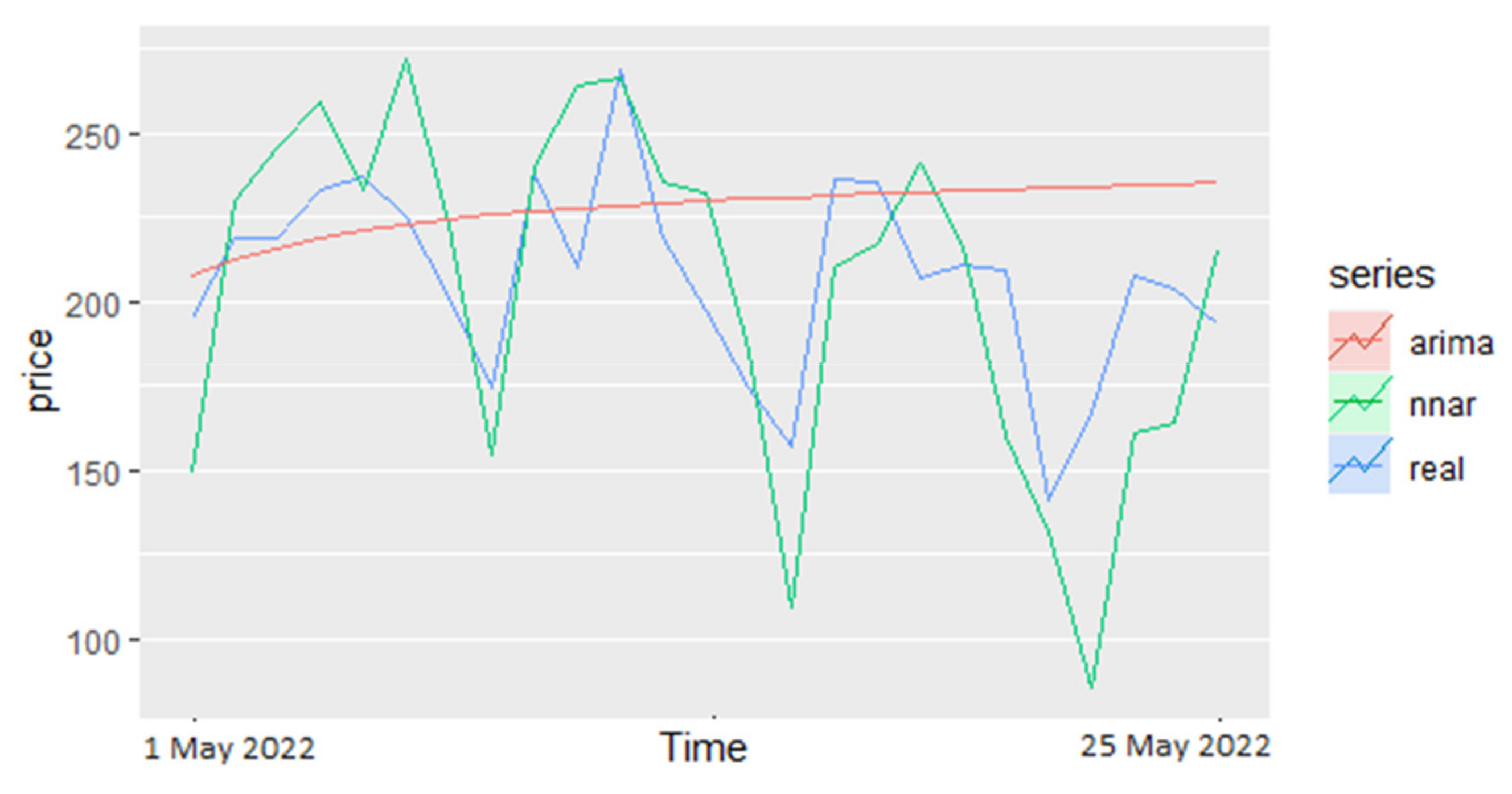 Energies 15 06219 g005