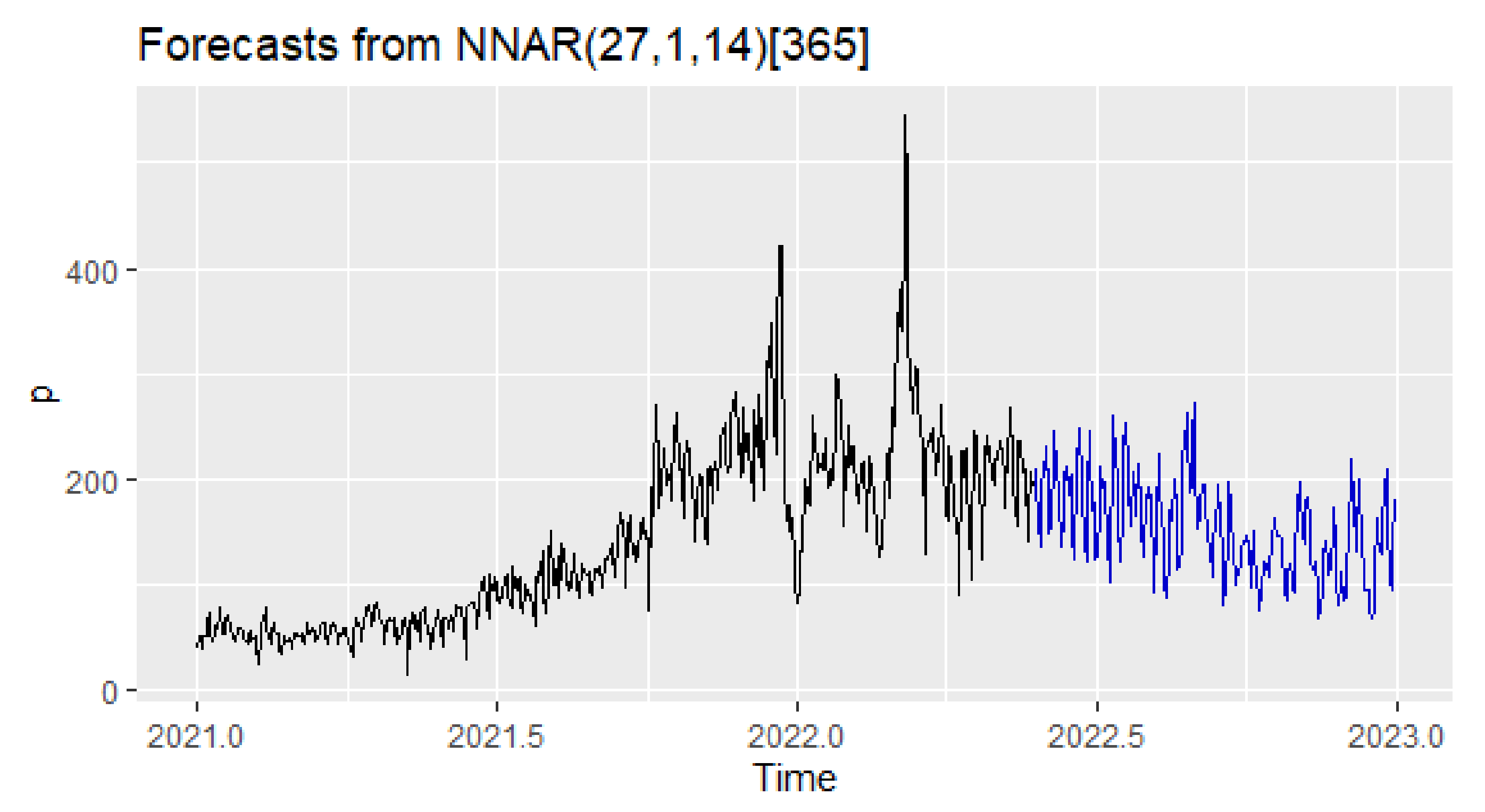 Energies 15 06219 g006
