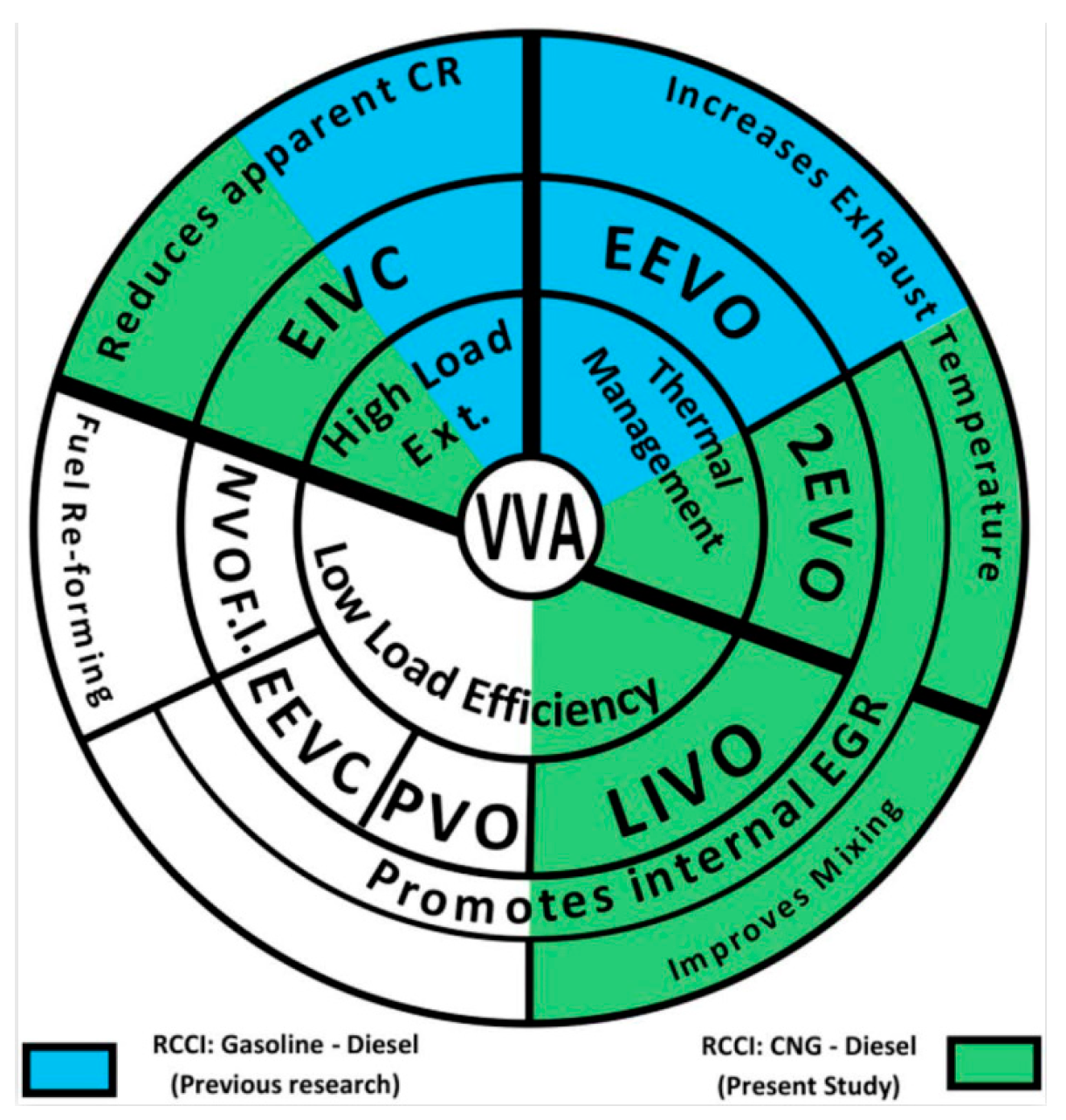 Energies 15 06222 g004