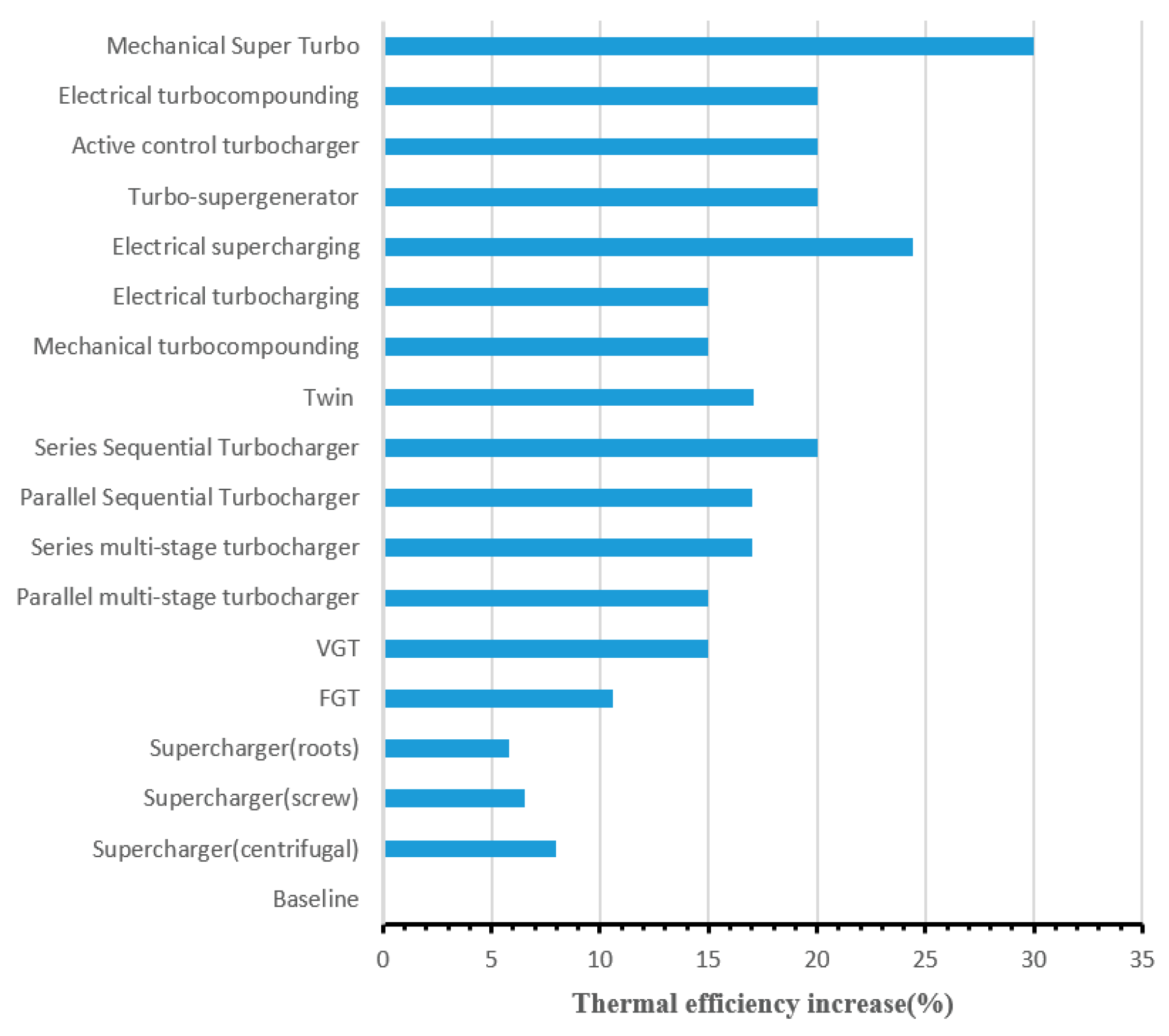 Energies 15 06222 g006