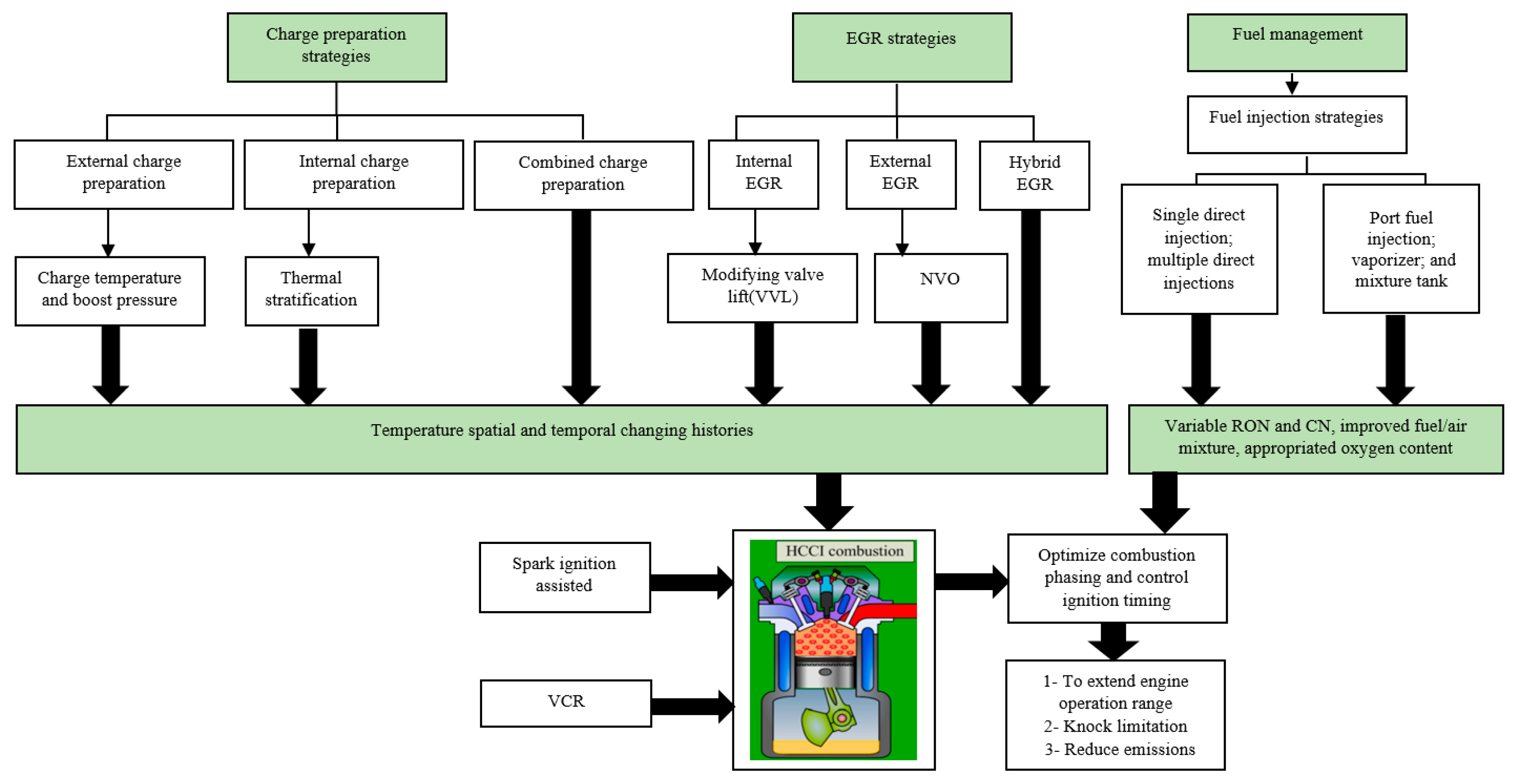 Energies 15 06222 g010