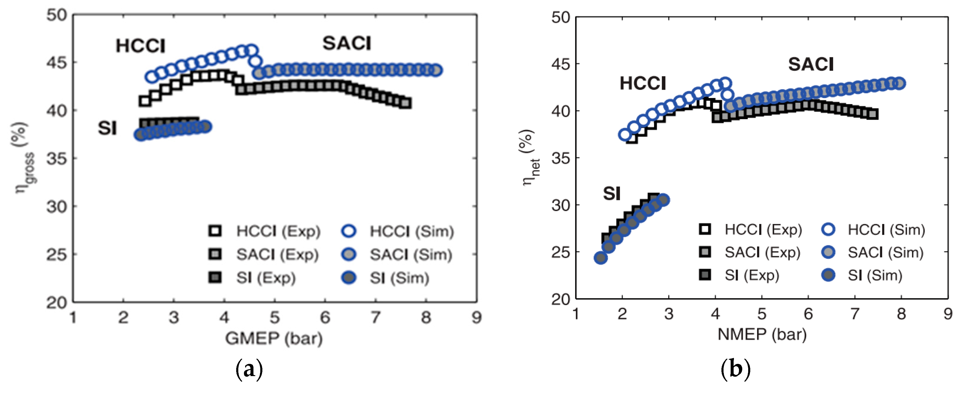 Energies 15 06222 g012