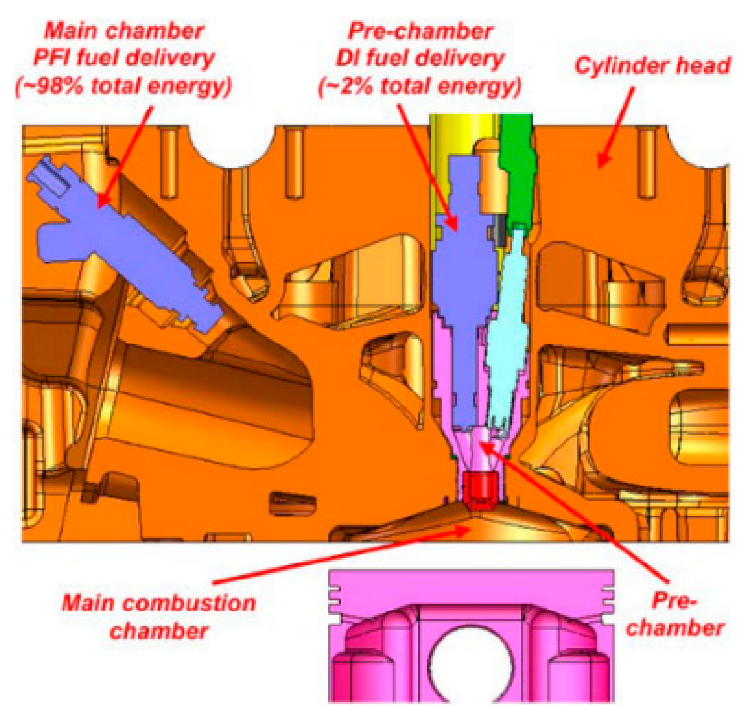 Energies 15 06222 g014