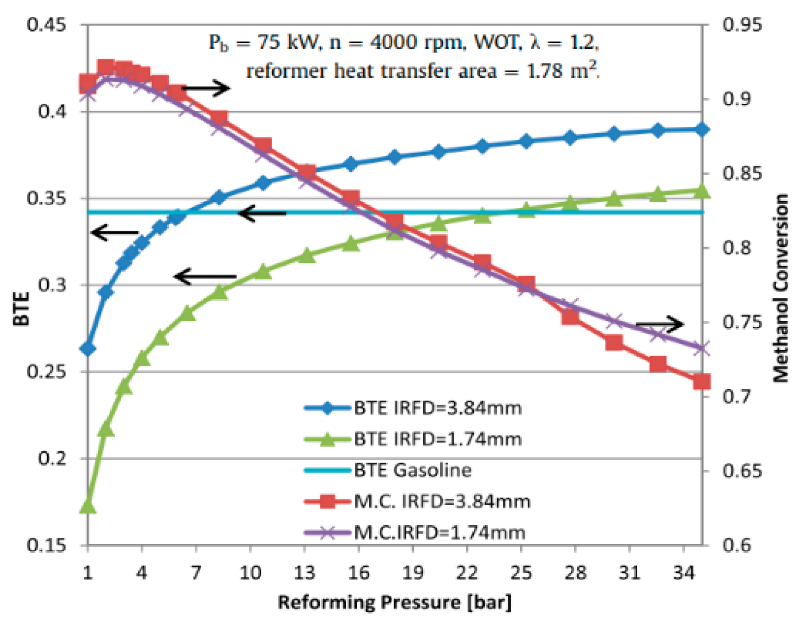 Energies 15 06222 g016