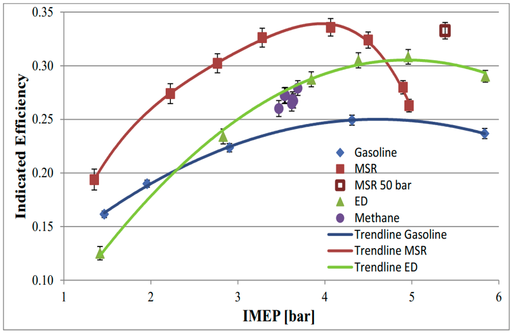 Energies 15 06222 g017