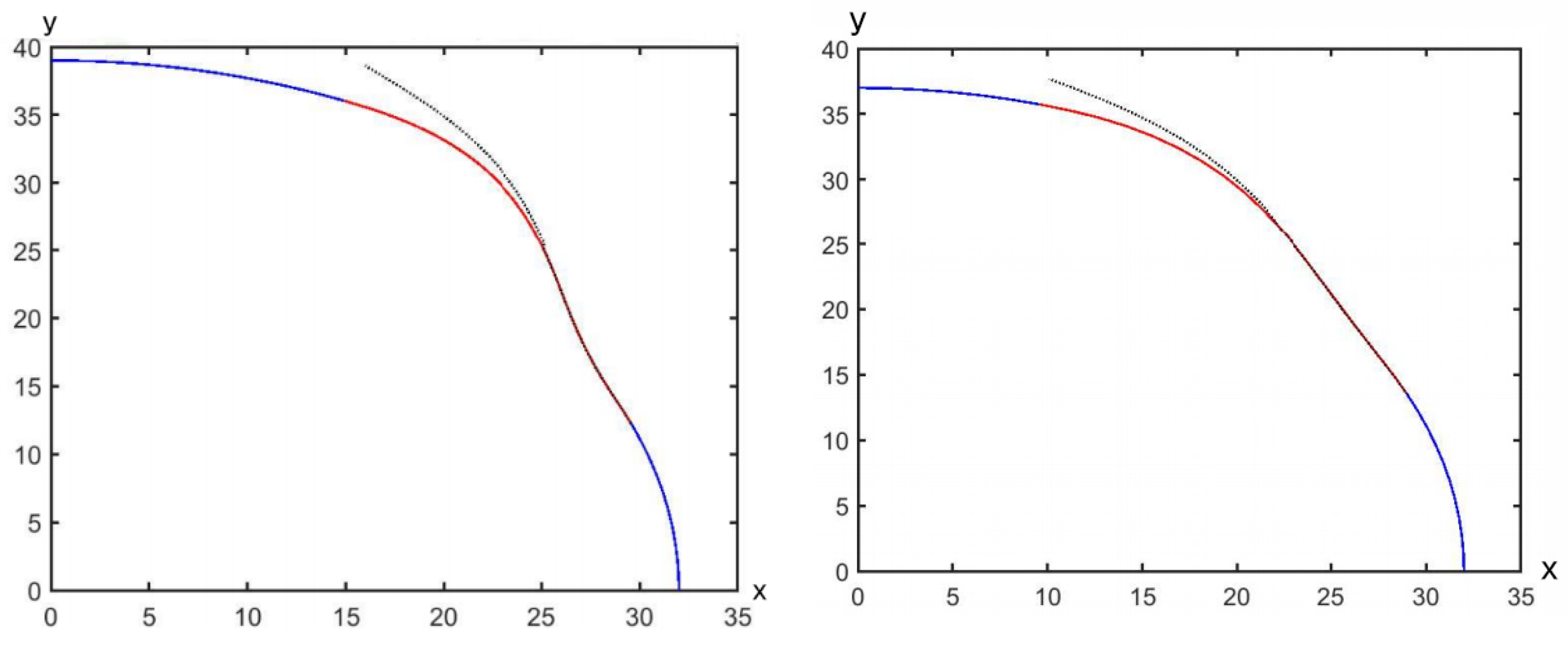 Energies 15 06229 g007