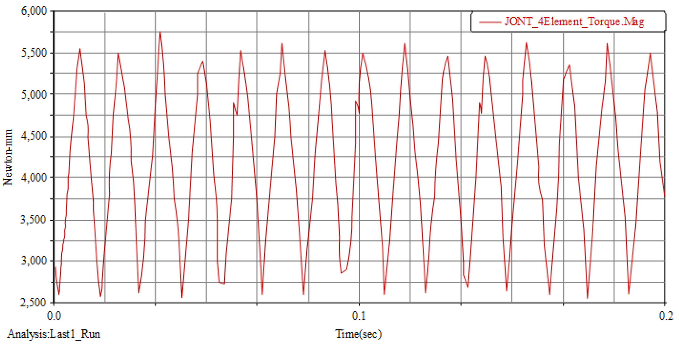 Energies 15 06229 g010