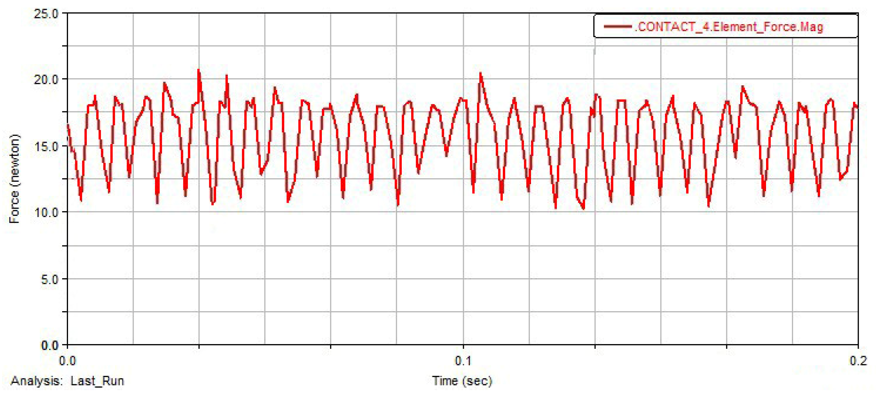 Energies 15 06229 g016
