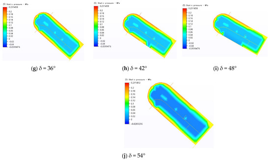 Energies 15 06229 g0a2b 550