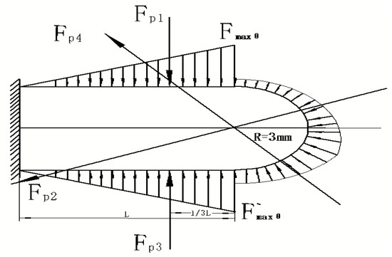 Energies 15 06229 g0a3 550