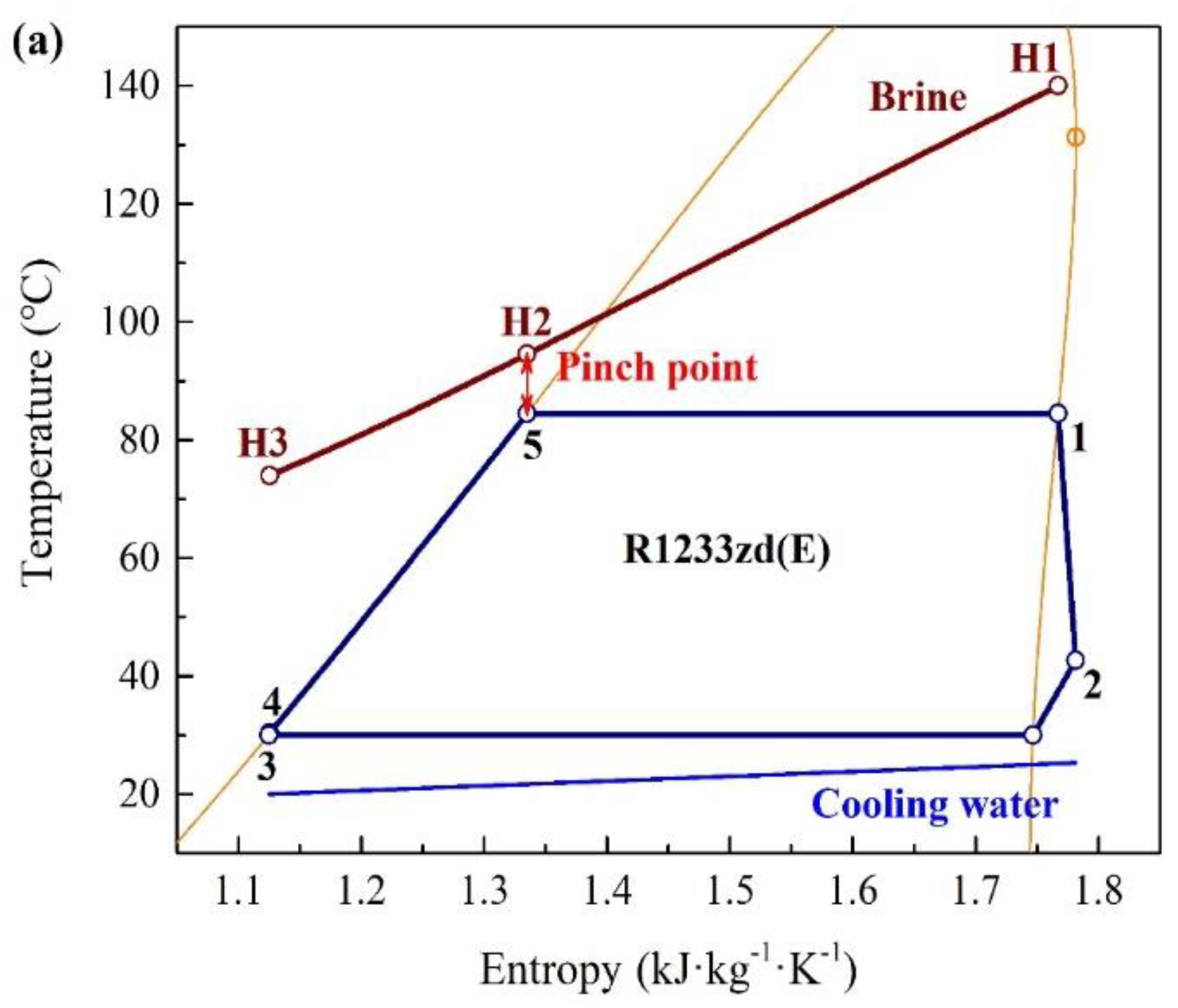 Energies 15 06230 g002a