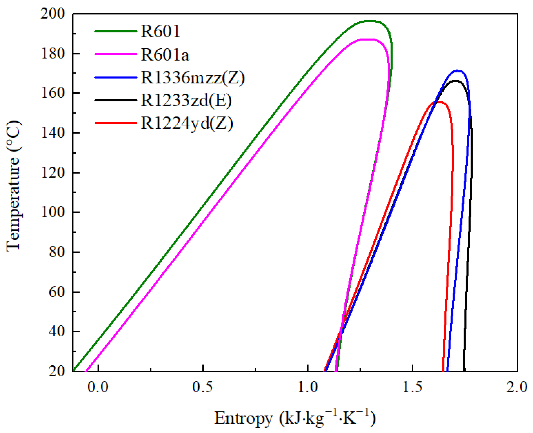Energies 15 06230 g003