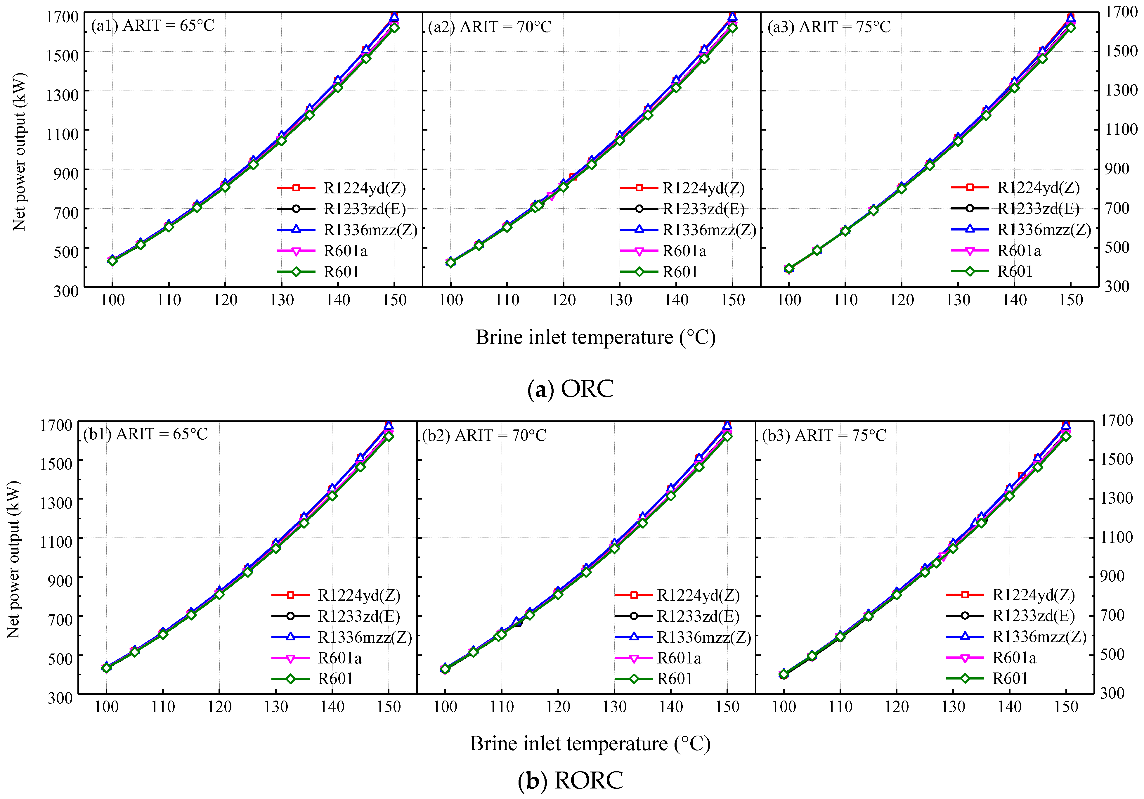 Energies 15 06230 g006