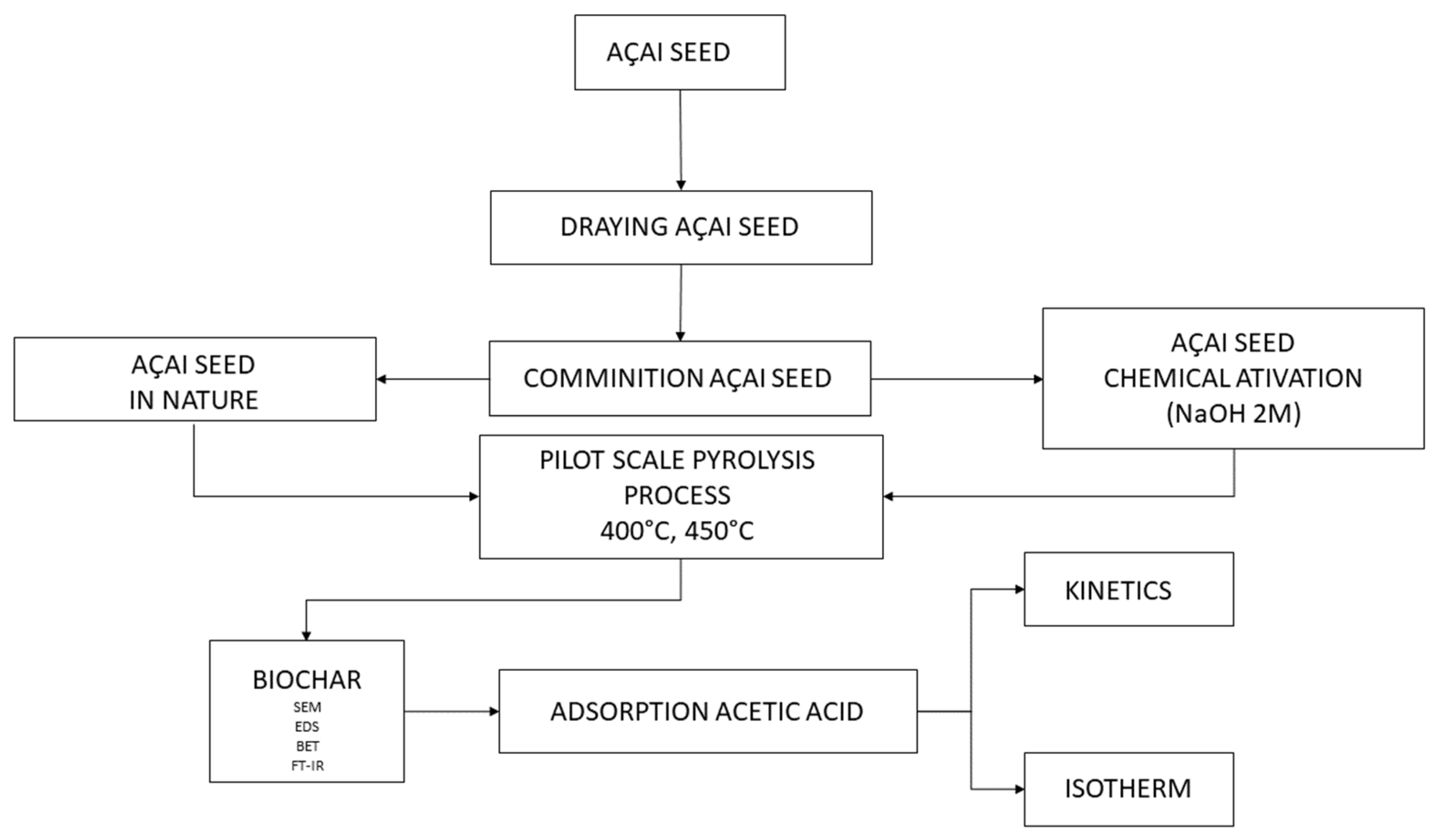 Energies 15 06234 g003