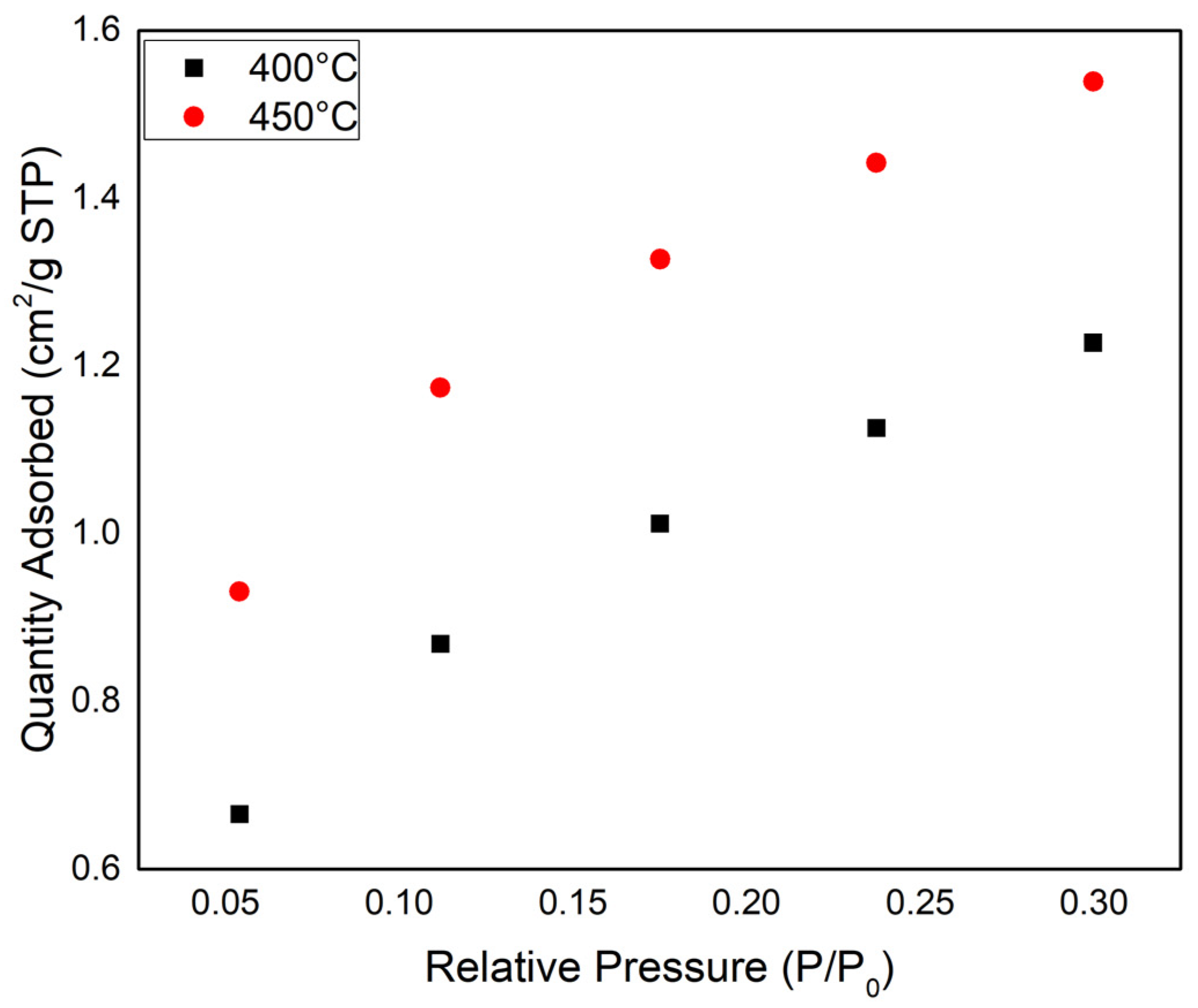 Energies 15 06234 g007