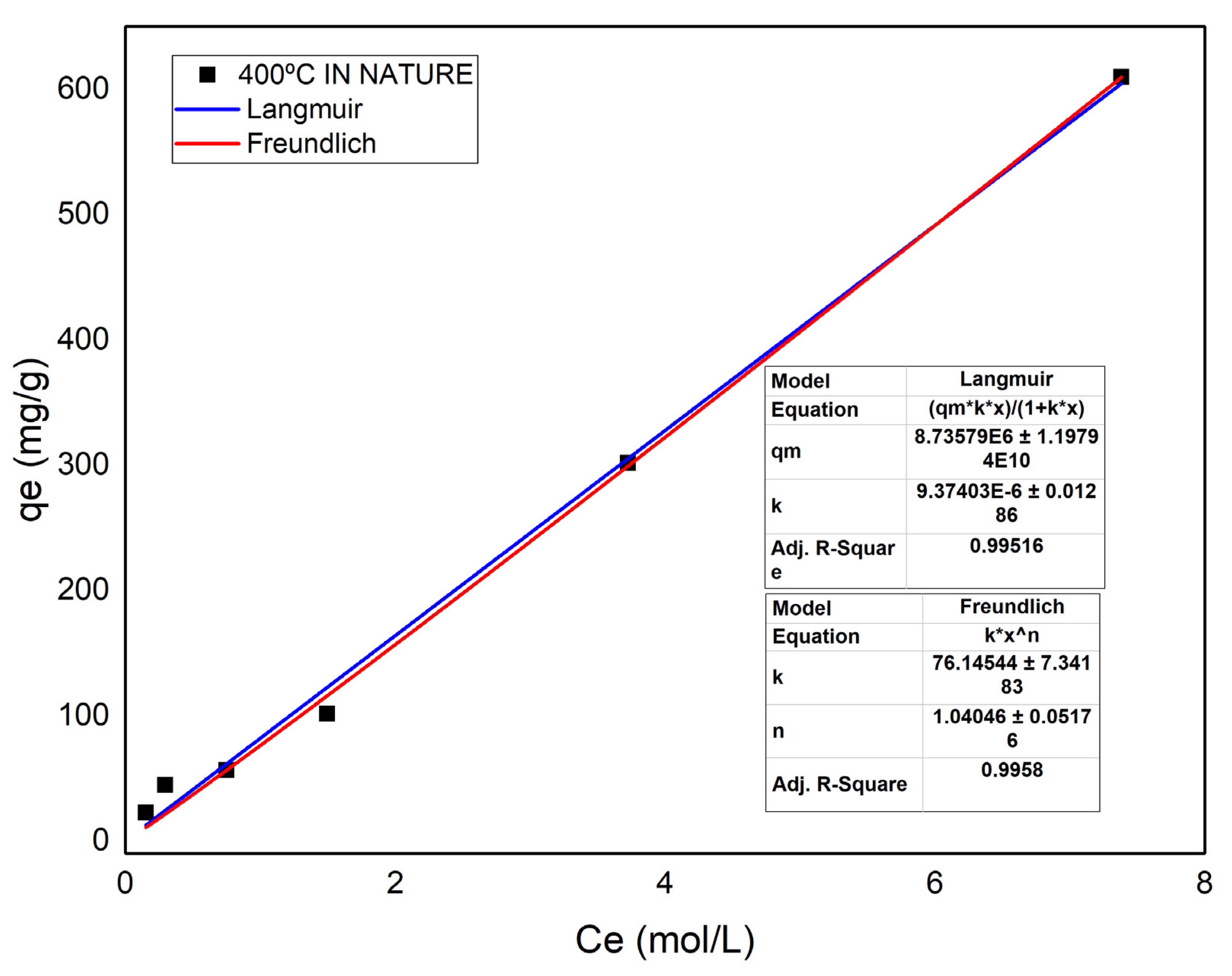 Energies 15 06234 g014