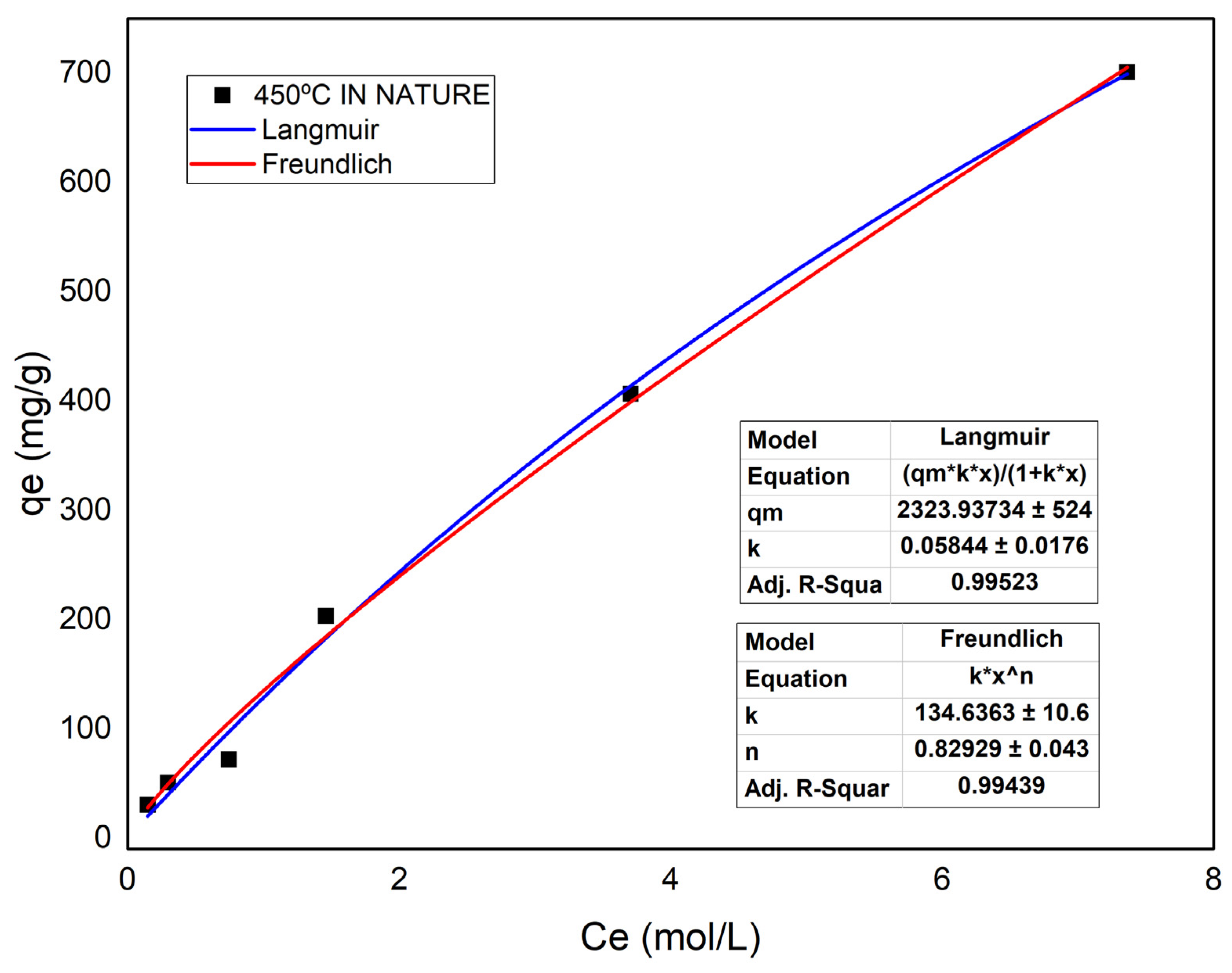 Energies 15 06234 g015