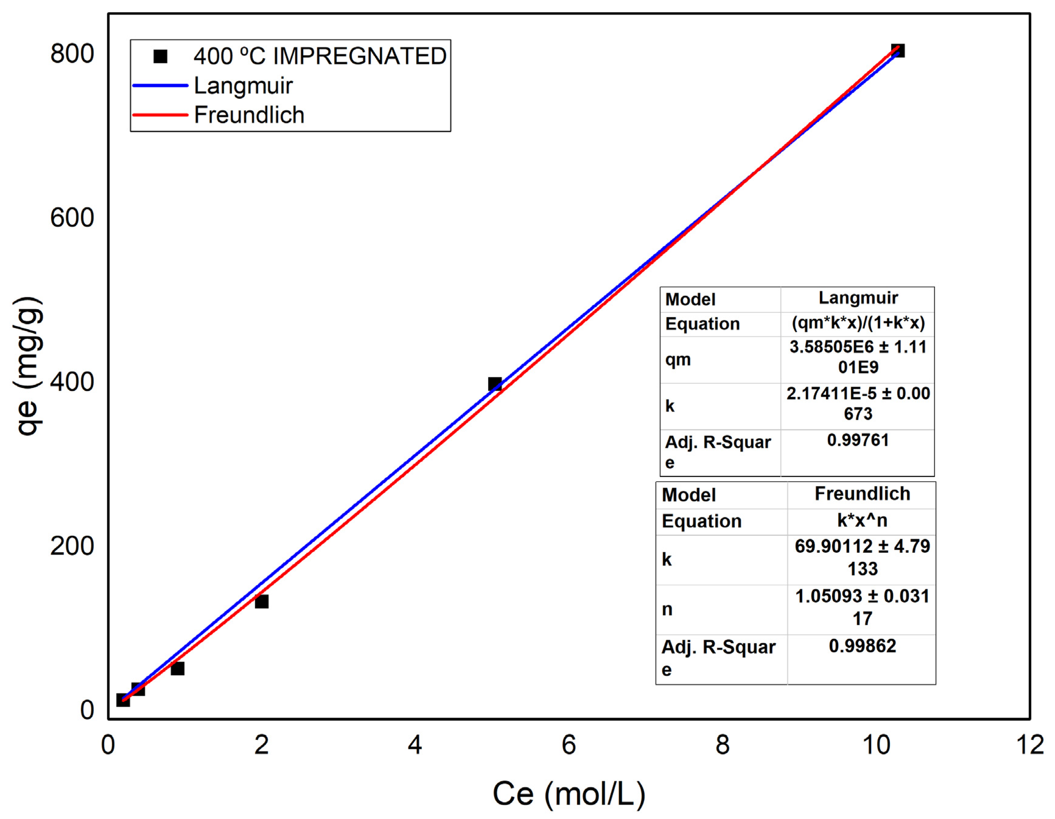 Energies 15 06234 g016