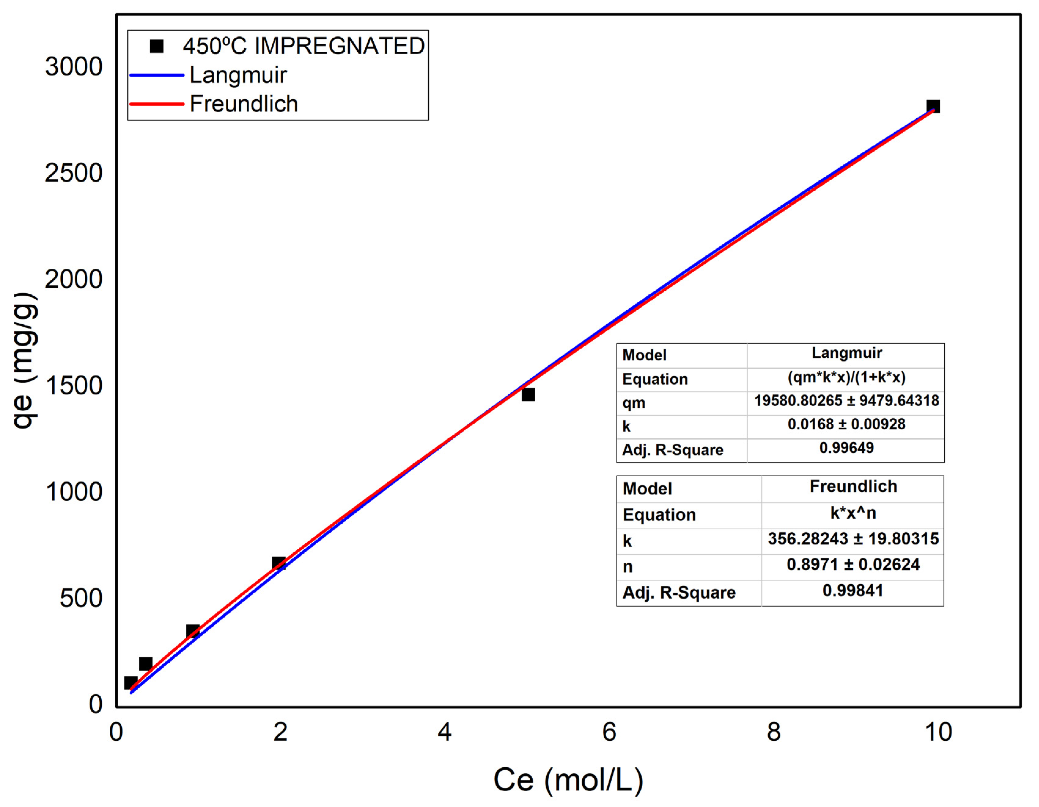 Energies 15 06234 g017