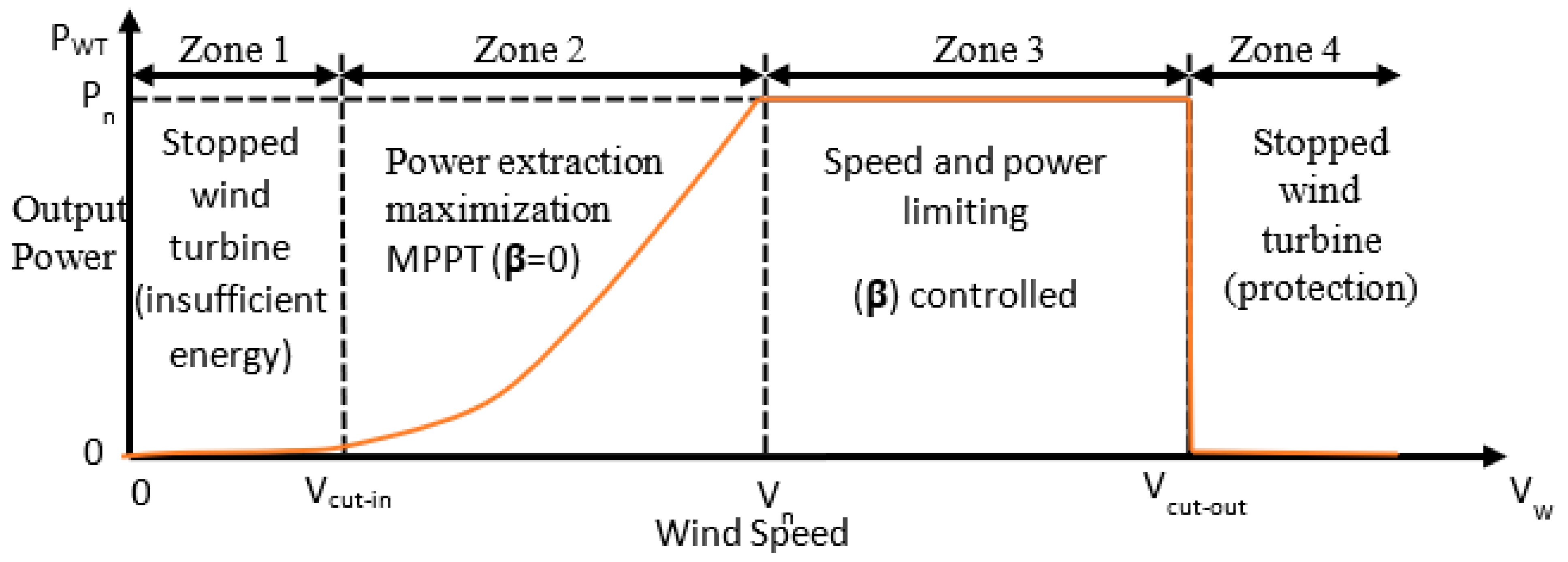 Energies 15 06238 g002