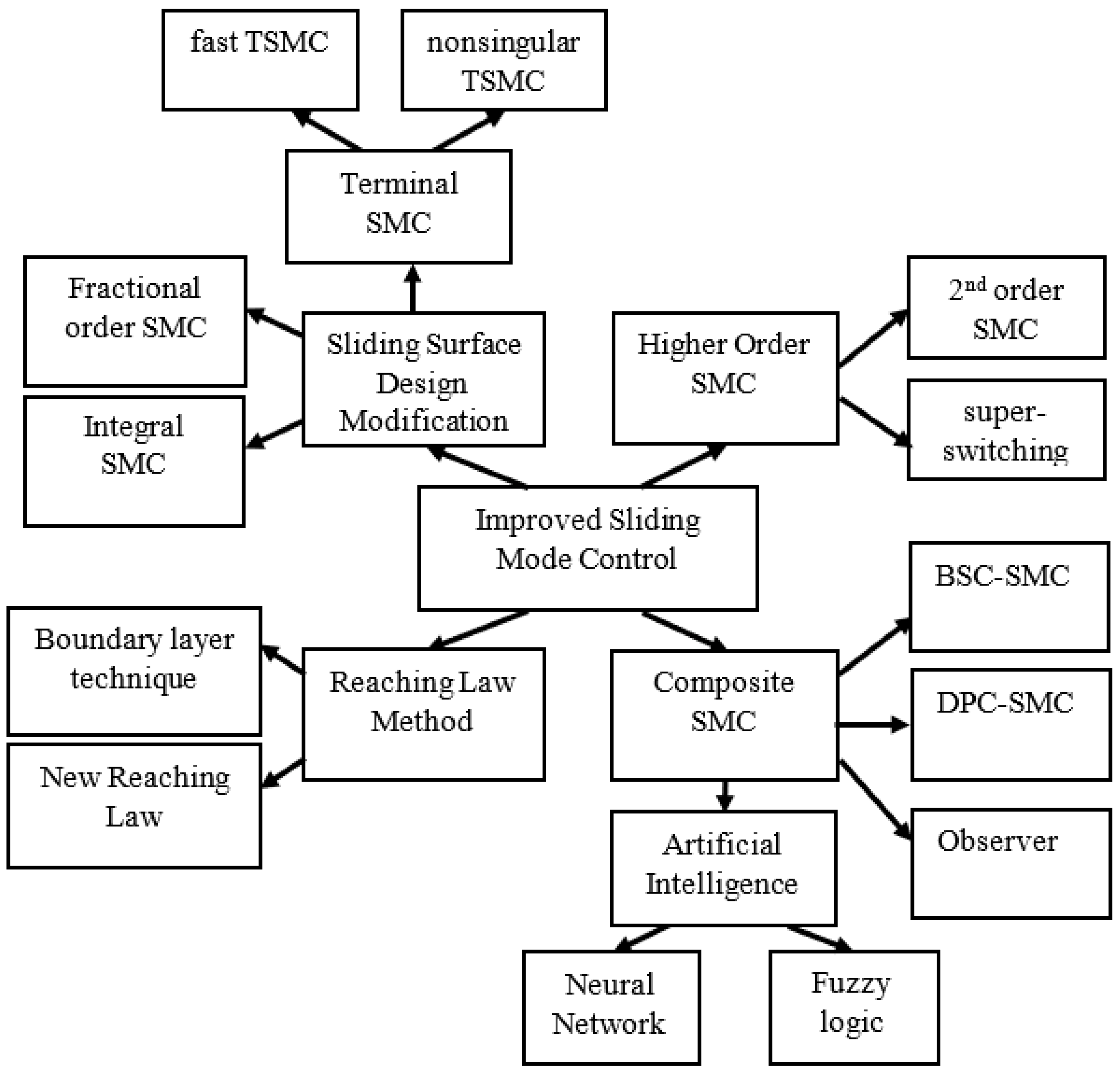 Energies 15 06238 g003