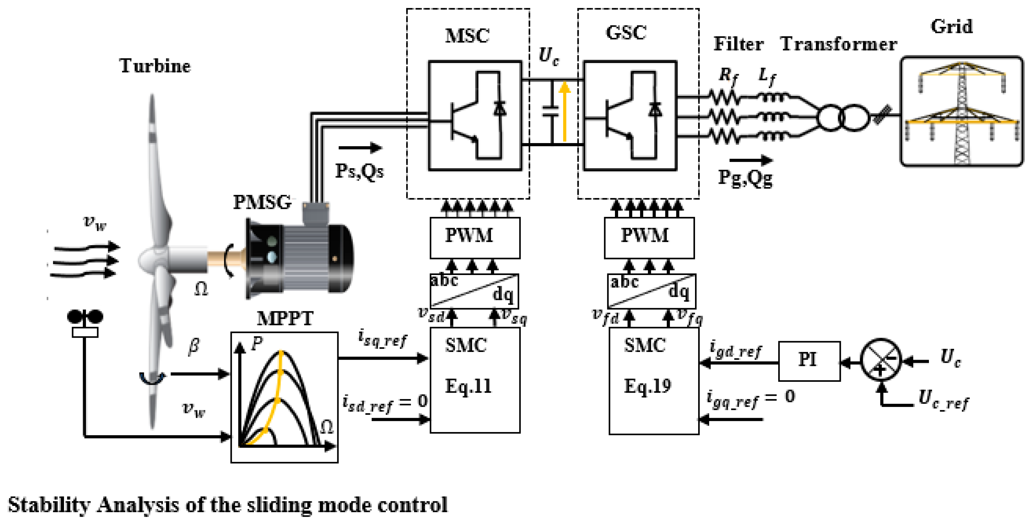 Energies 15 06238 g005