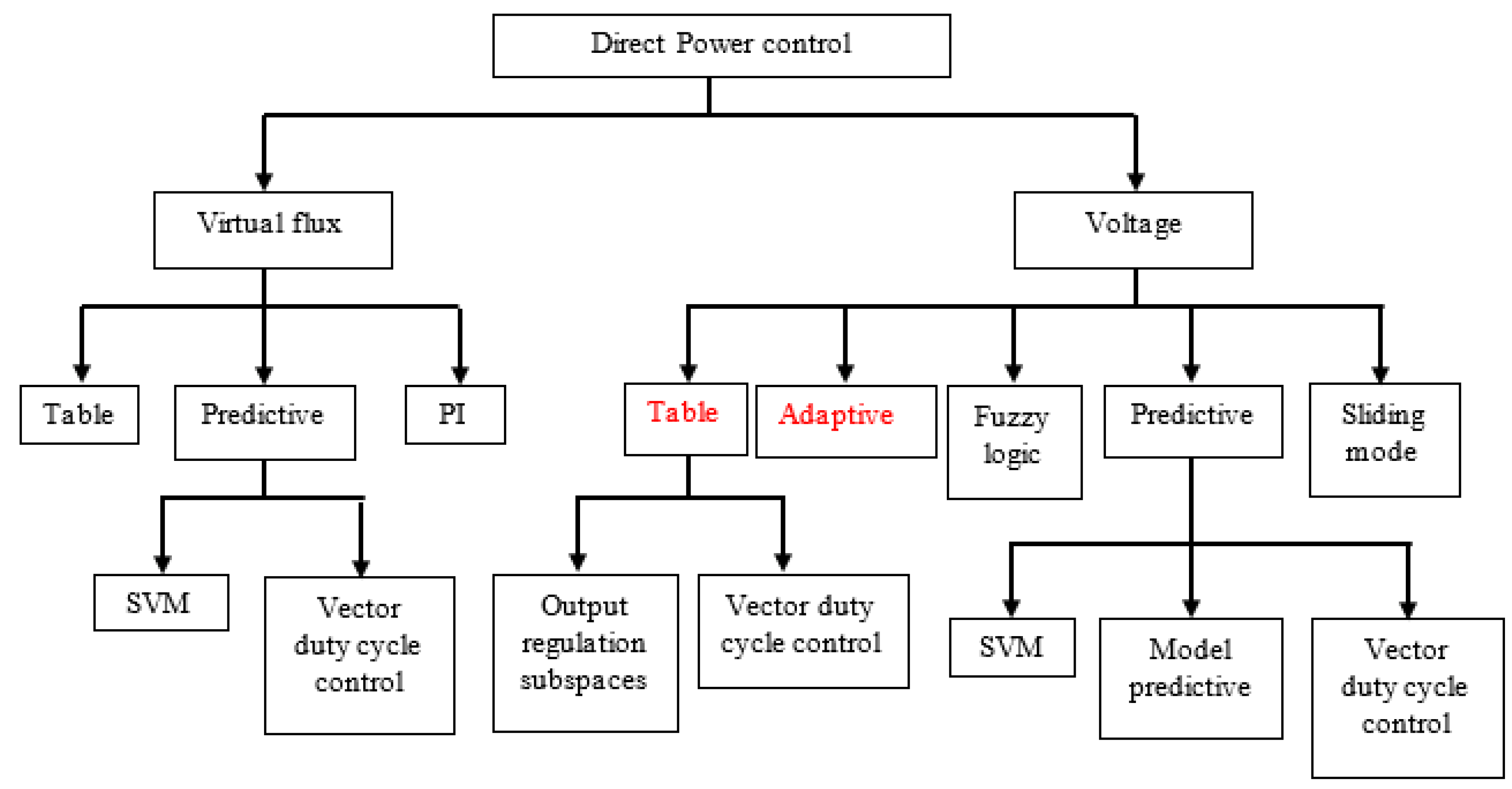 Energies 15 06238 g006