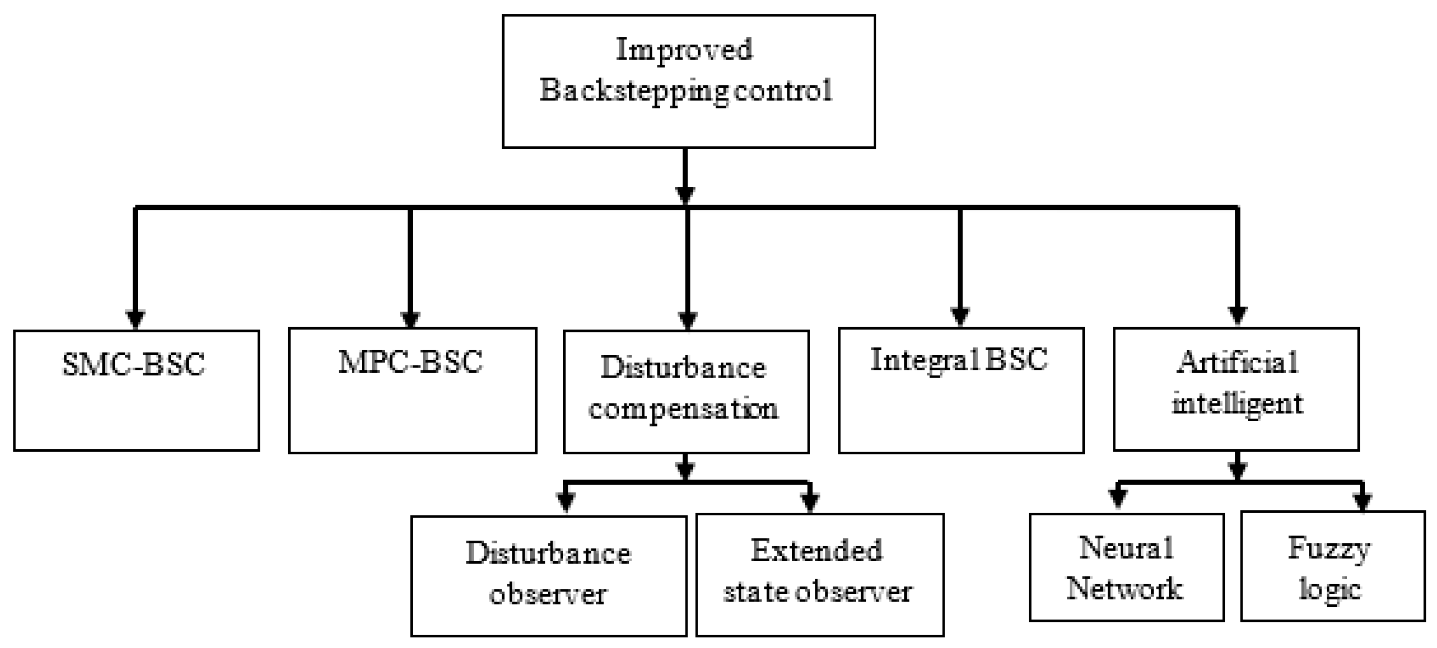 Energies 15 06238 g010