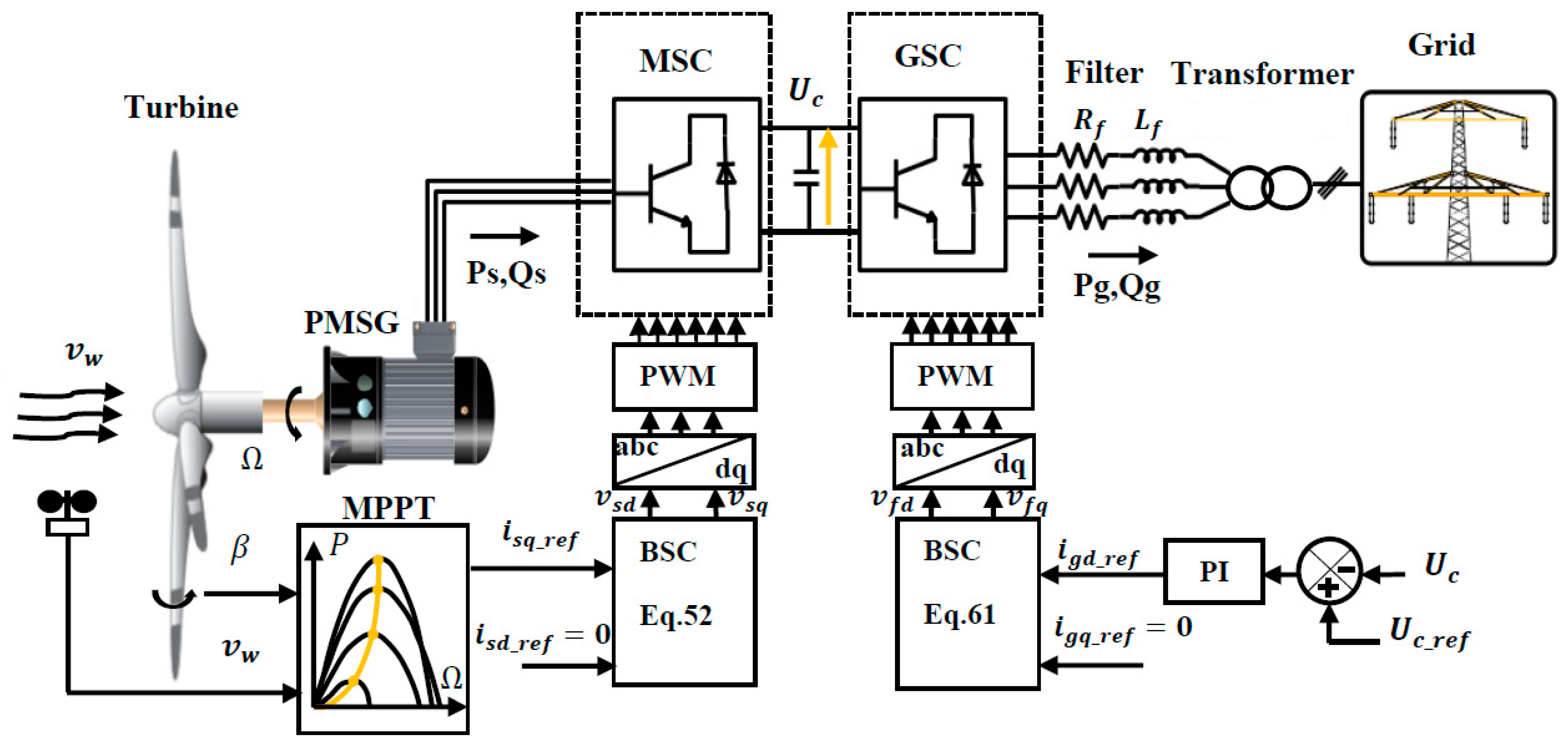 Energies 15 06238 g011