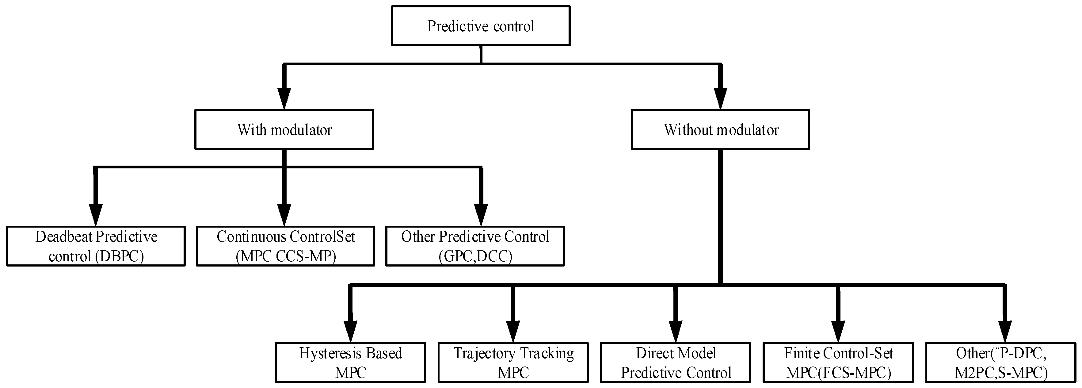 Energies 15 06238 g012
