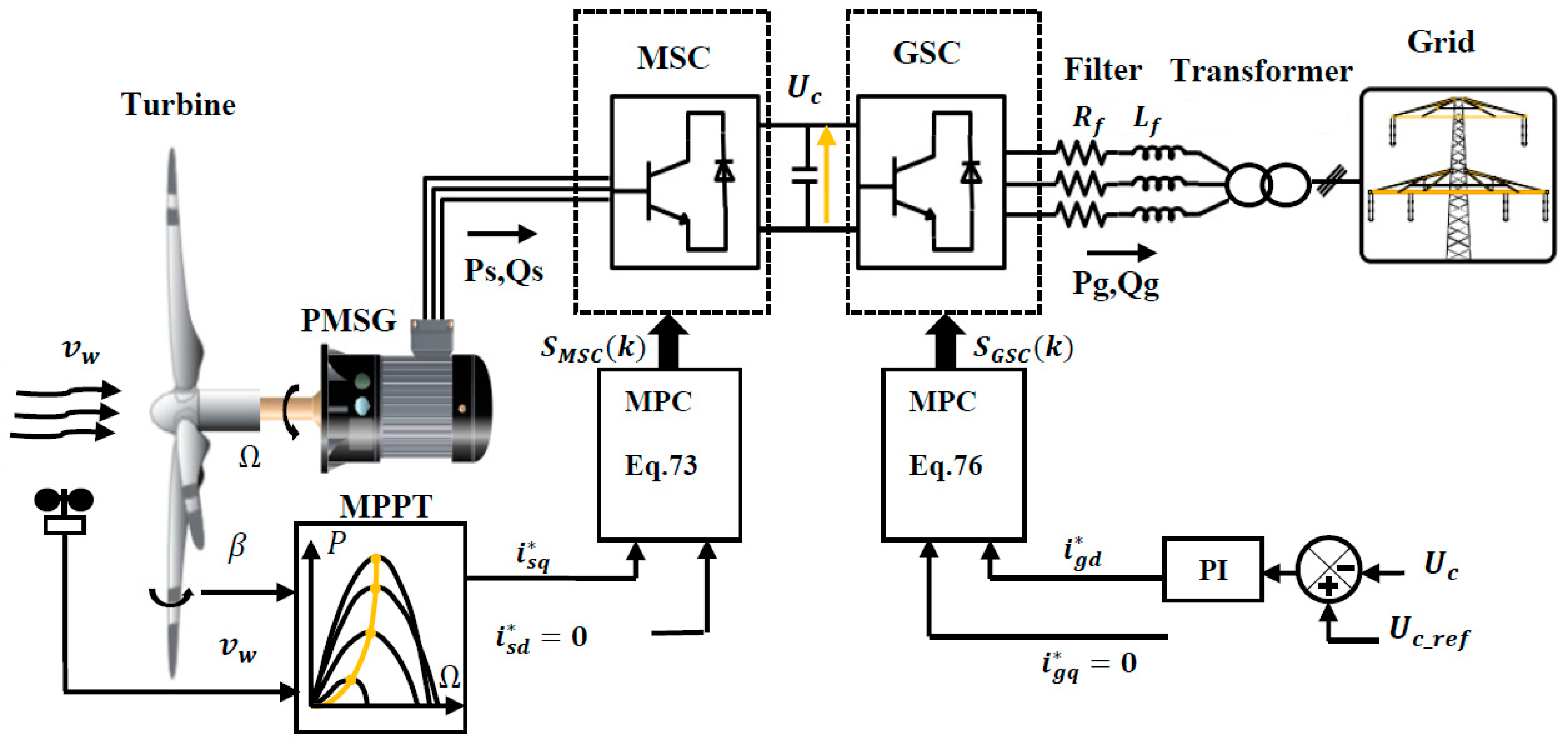 Energies 15 06238 g014