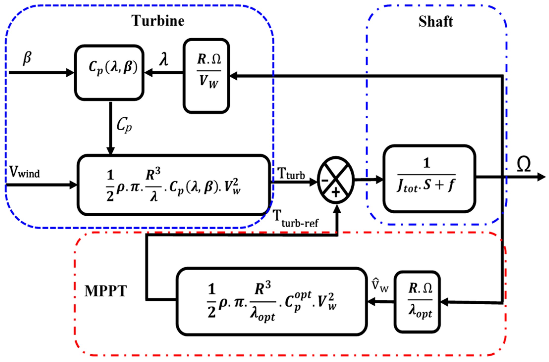 Energies 15 06238 g016