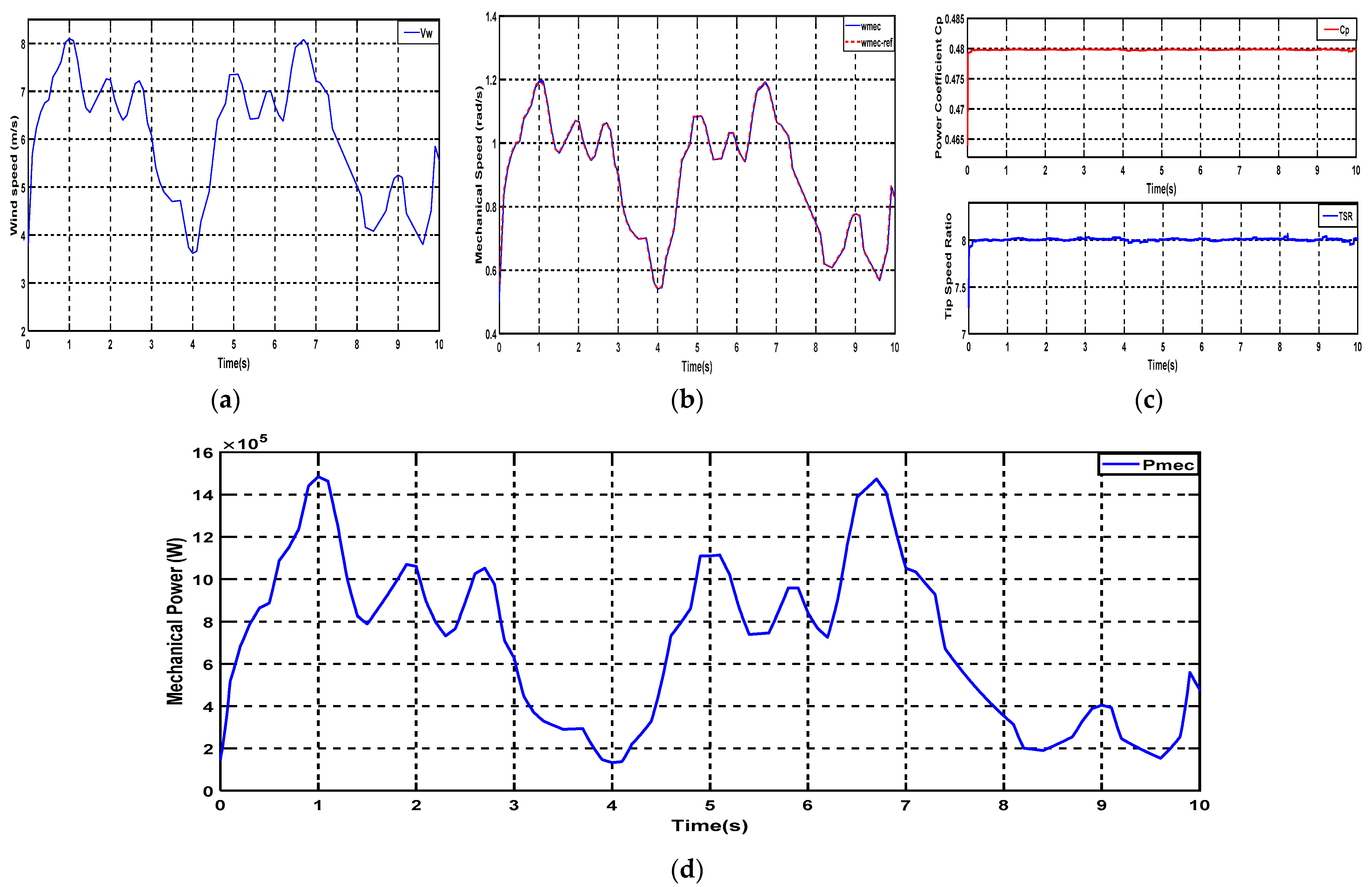 Energies 15 06238 g017