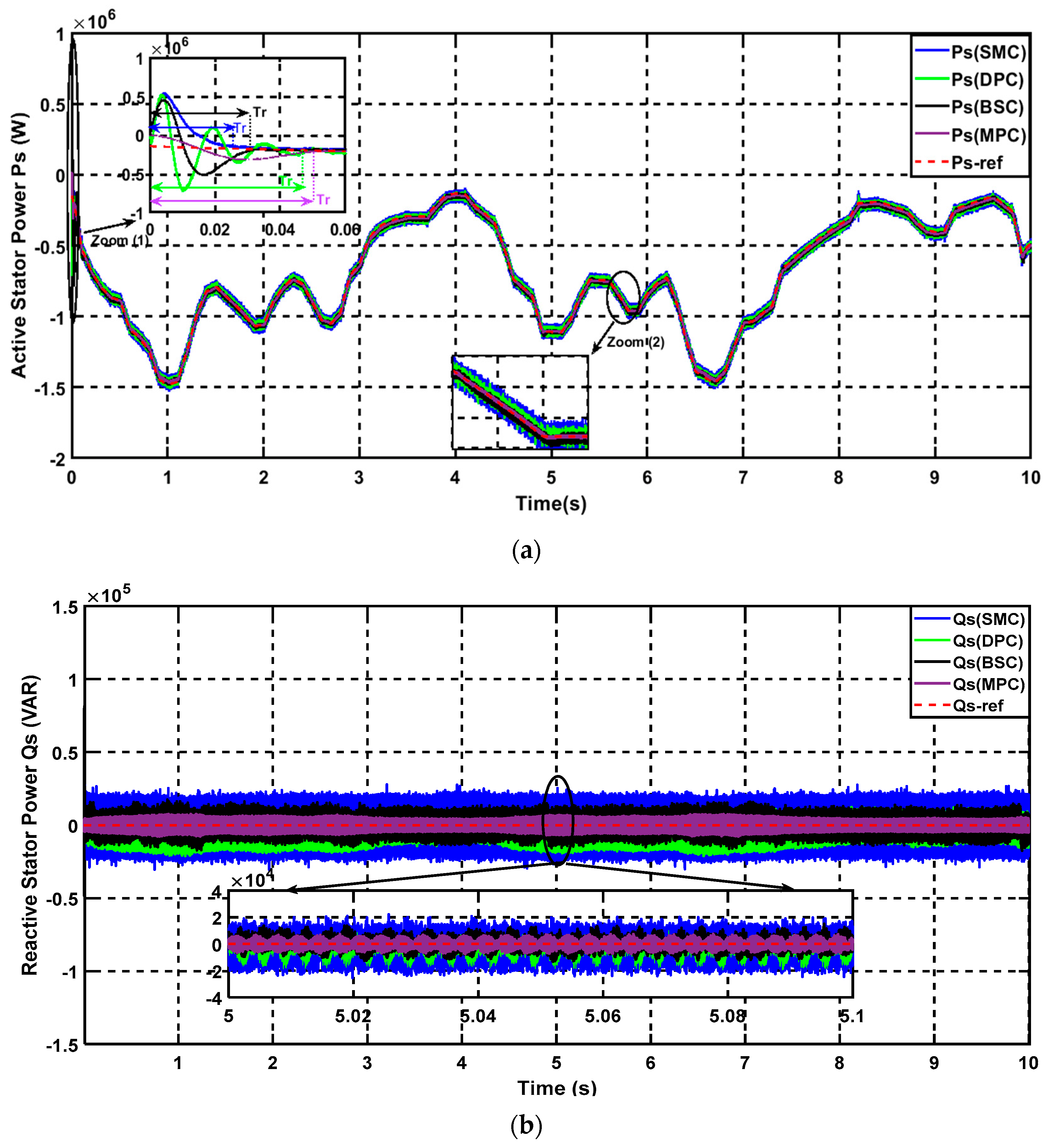 Energies 15 06238 g018